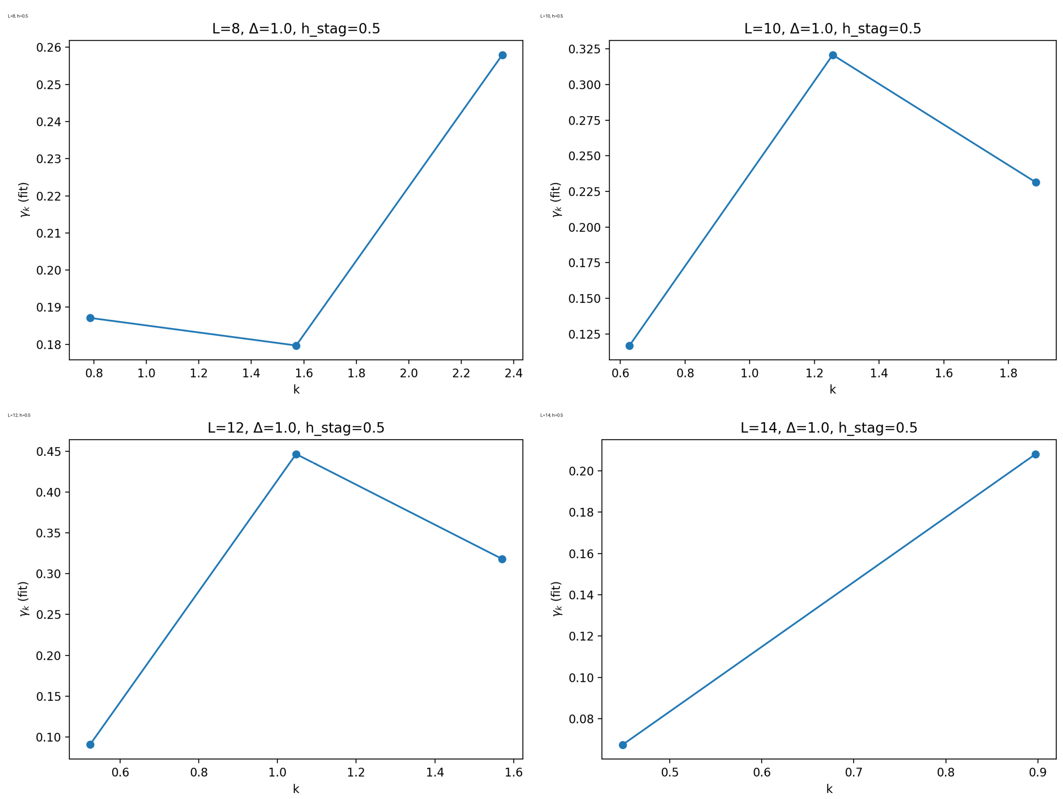 Preprints 193023 g003