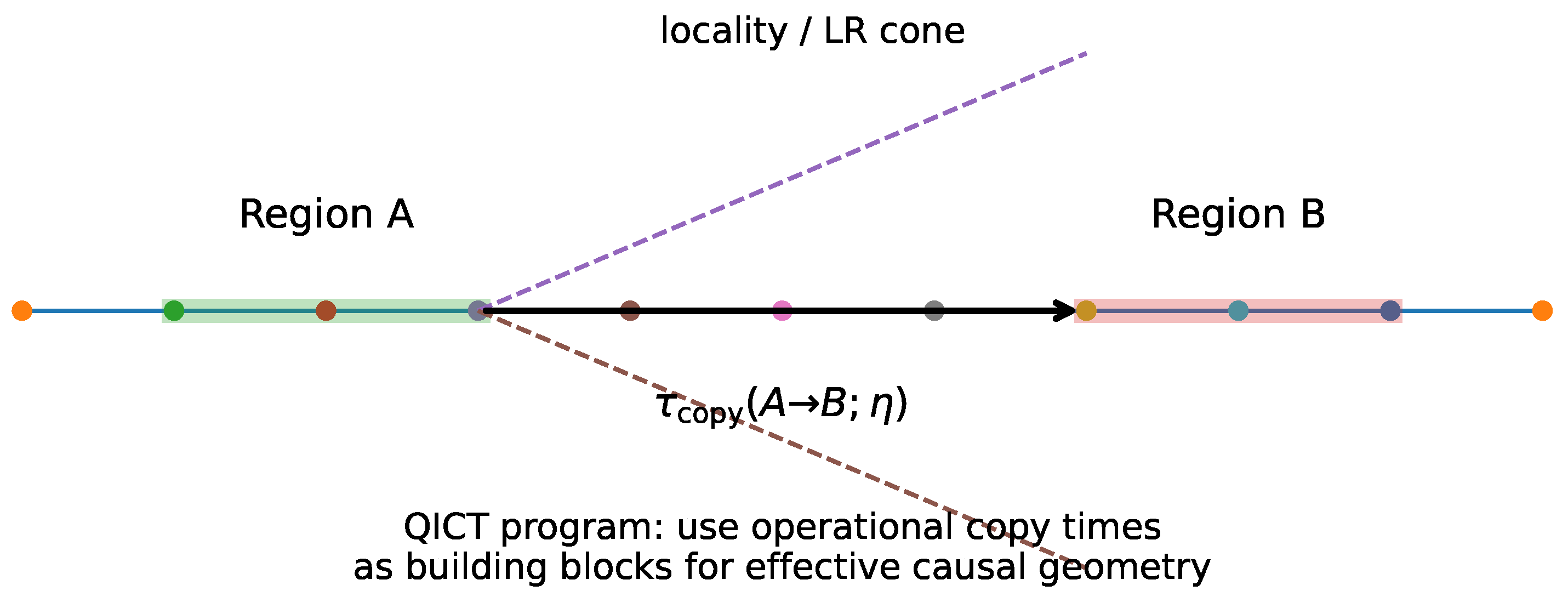 Preprints 193023 g005