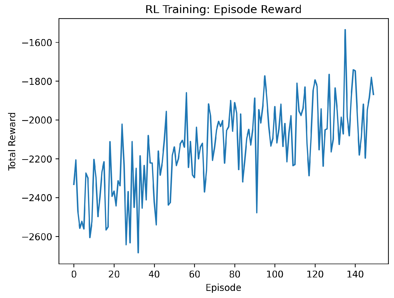 Preprints 178037 g002