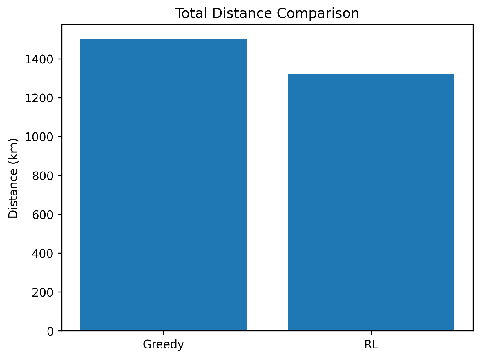 Preprints 178037 g003