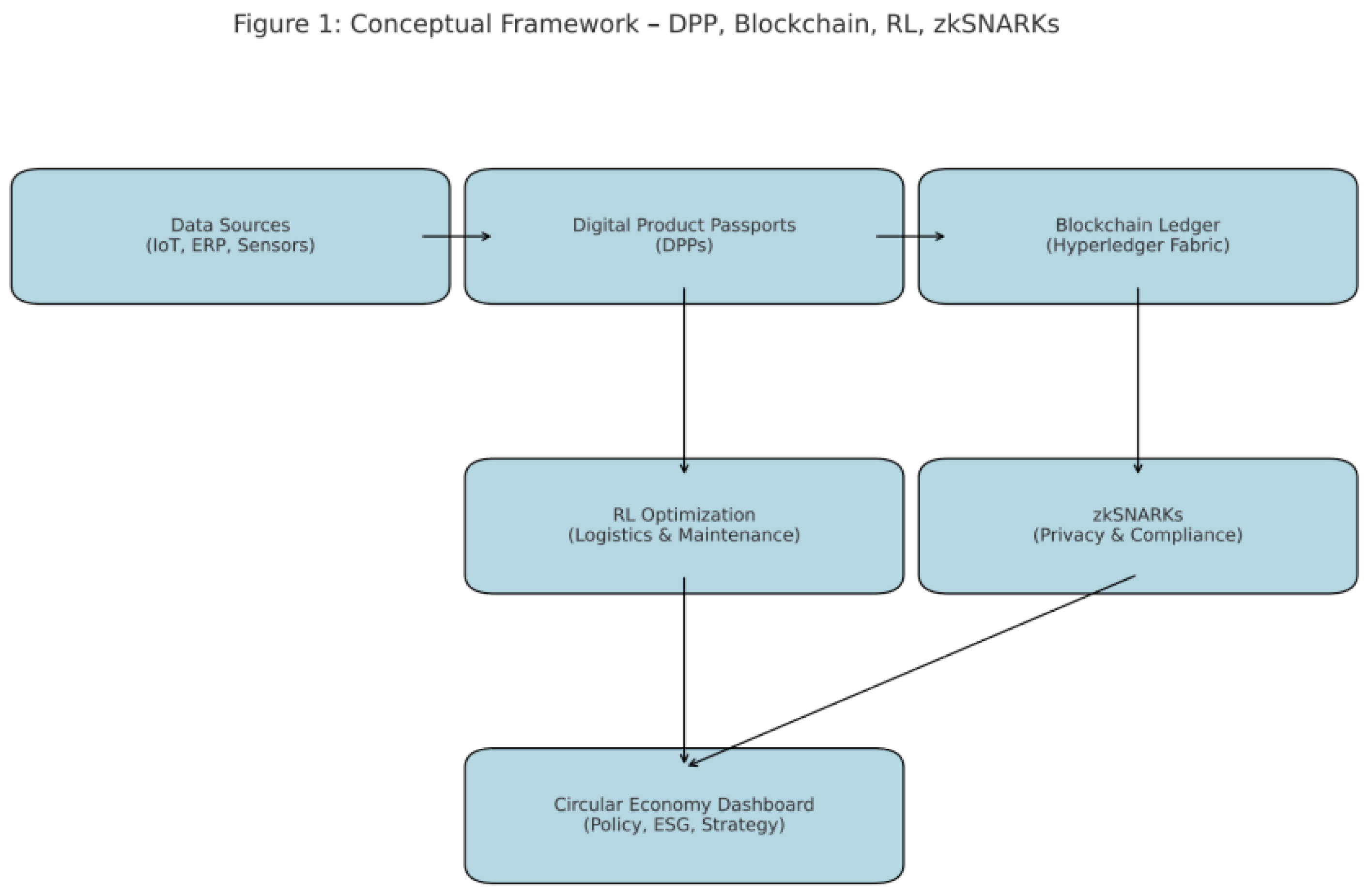 Preprints 178037 g004