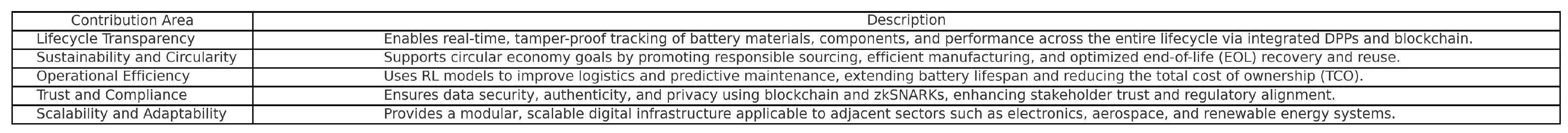 Preprints 178037 g005