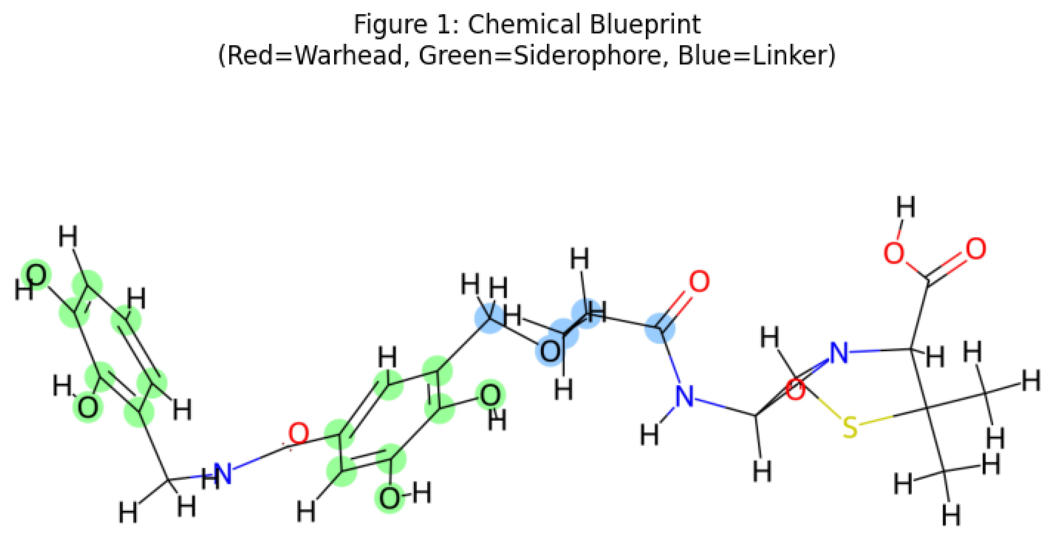 Preprints 192310 g001