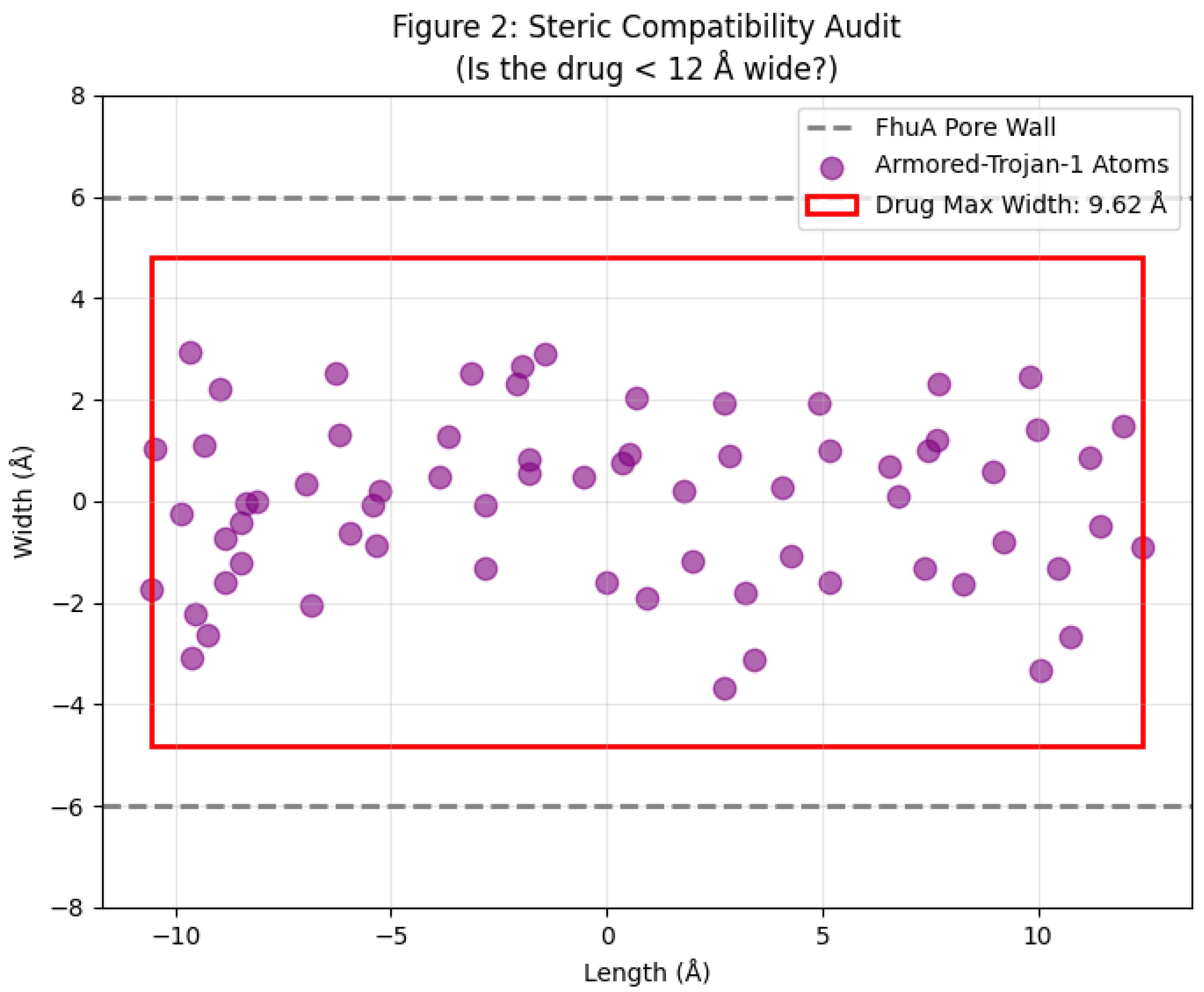 Preprints 192310 g002