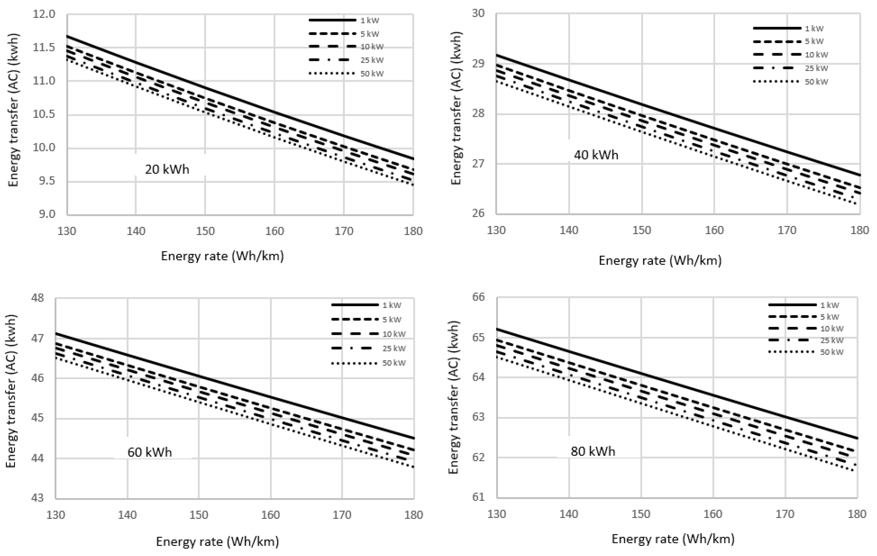 Preprints 107119 g002