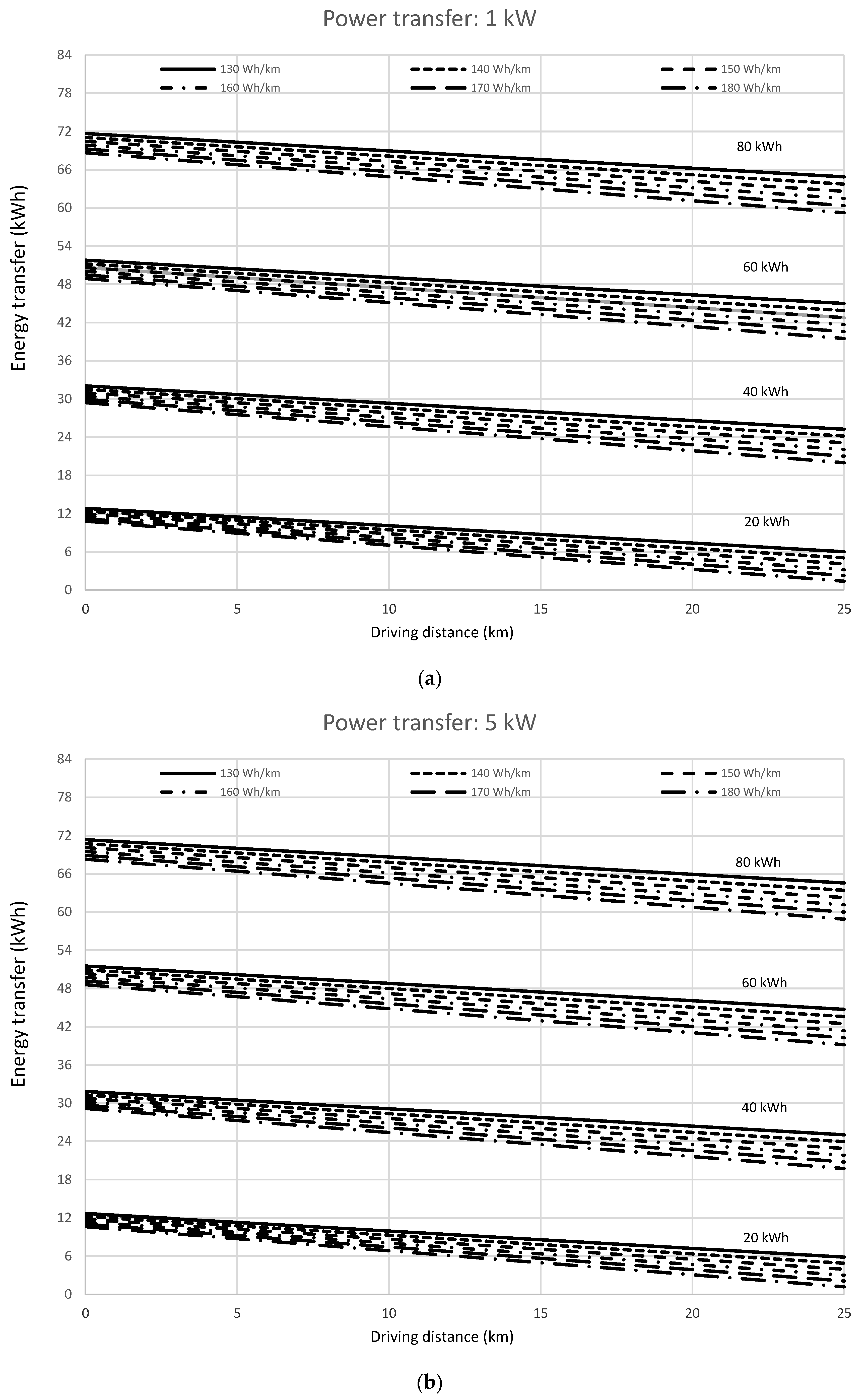 Preprints 107119 g003a