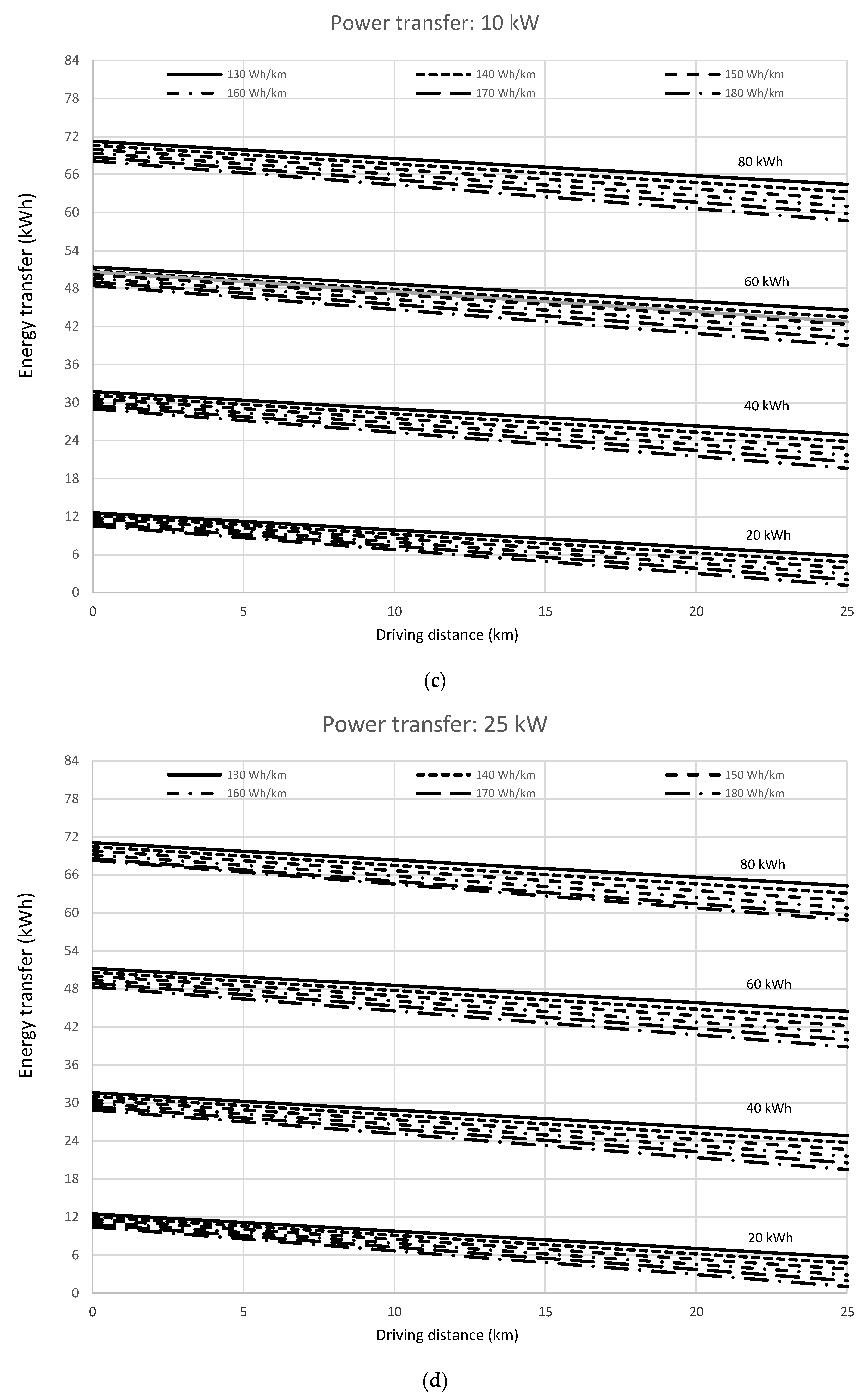 Preprints 107119 g003b