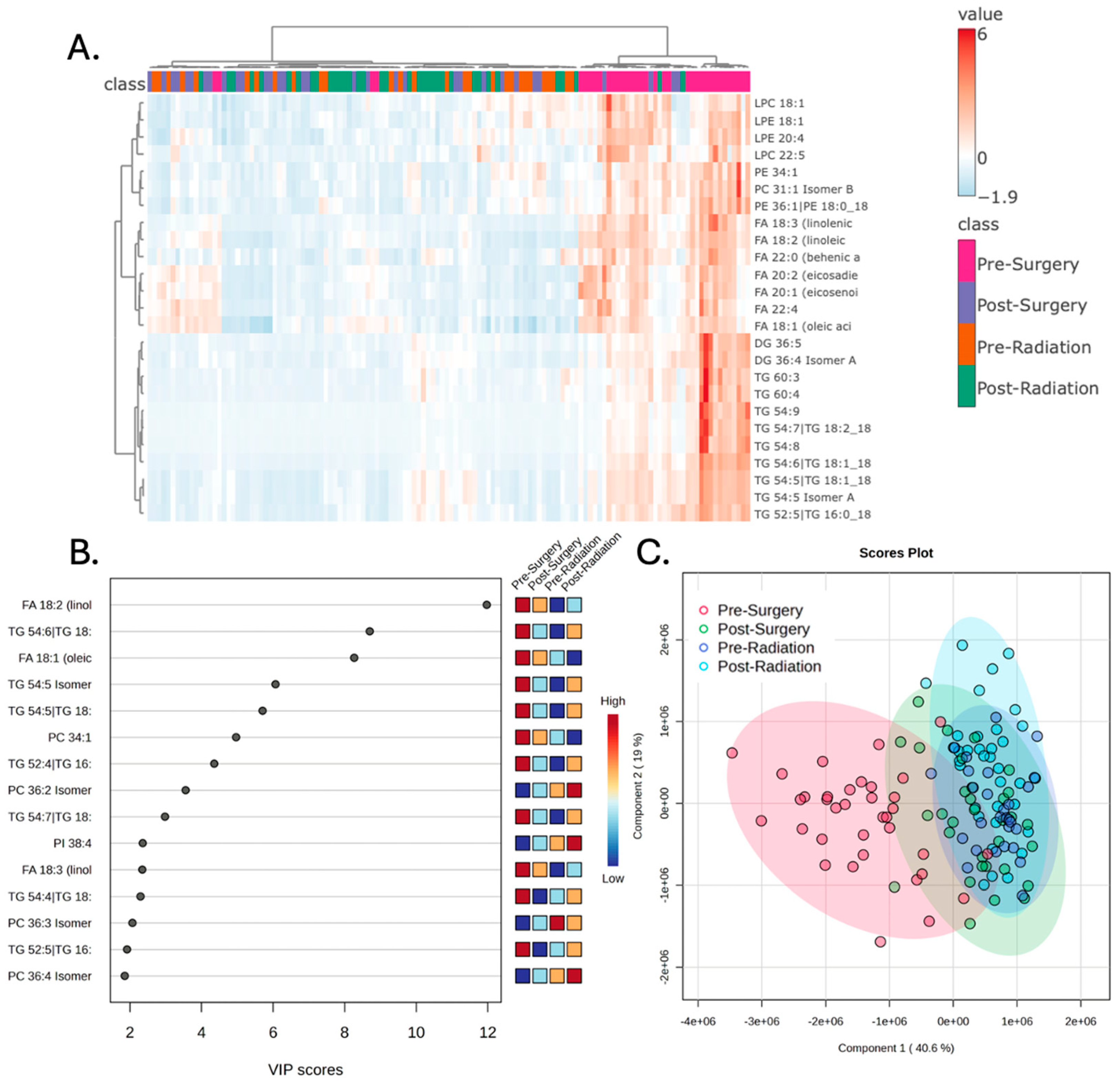 Preprints 162852 g001