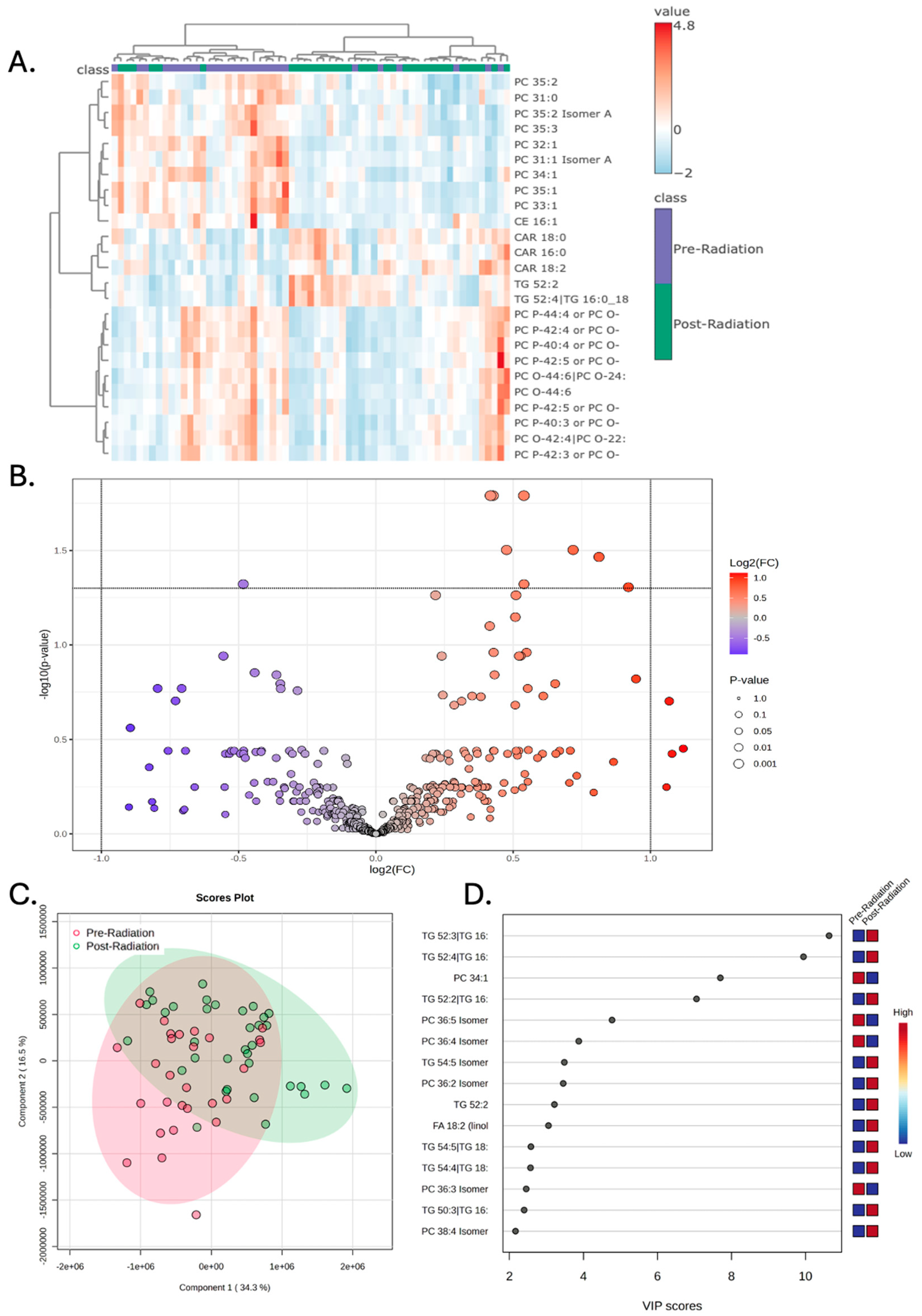 Preprints 162852 g003