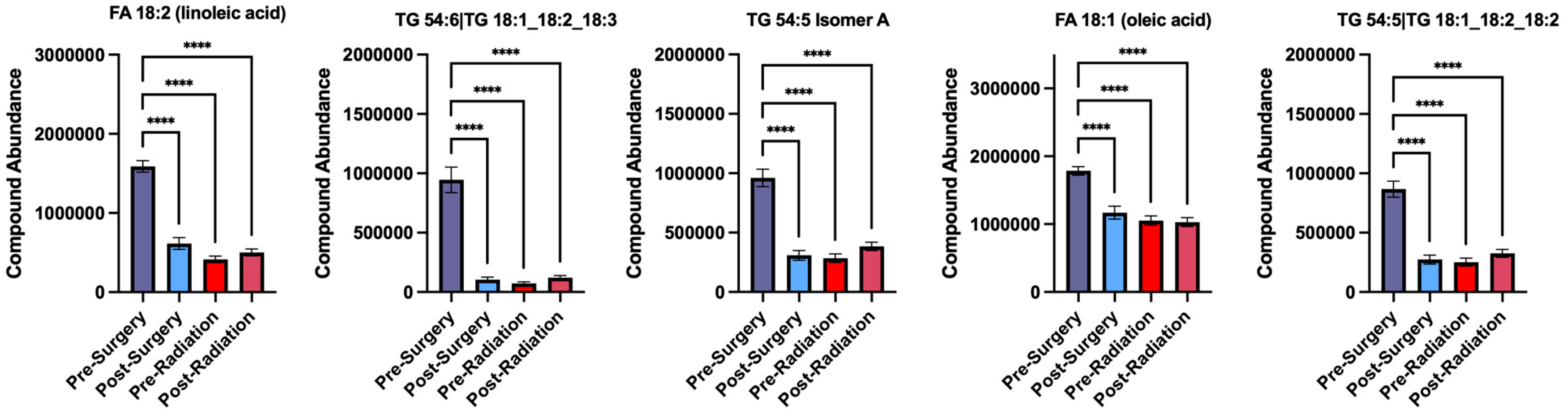 Preprints 162852 g004