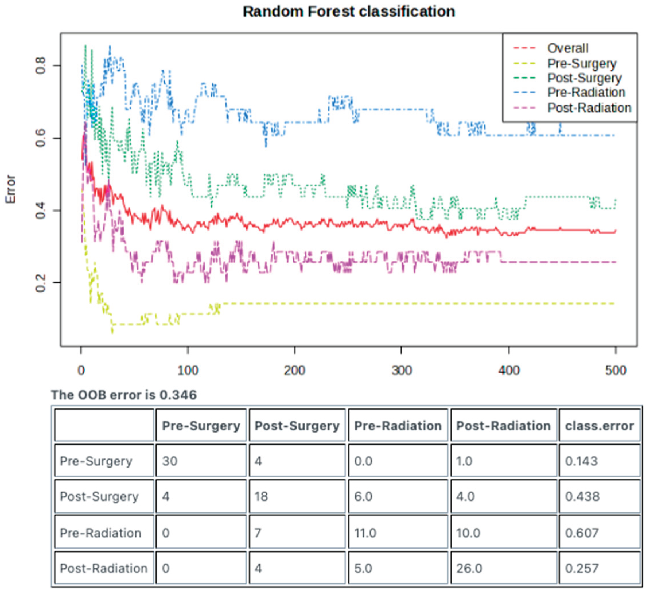 Preprints 162852 g005