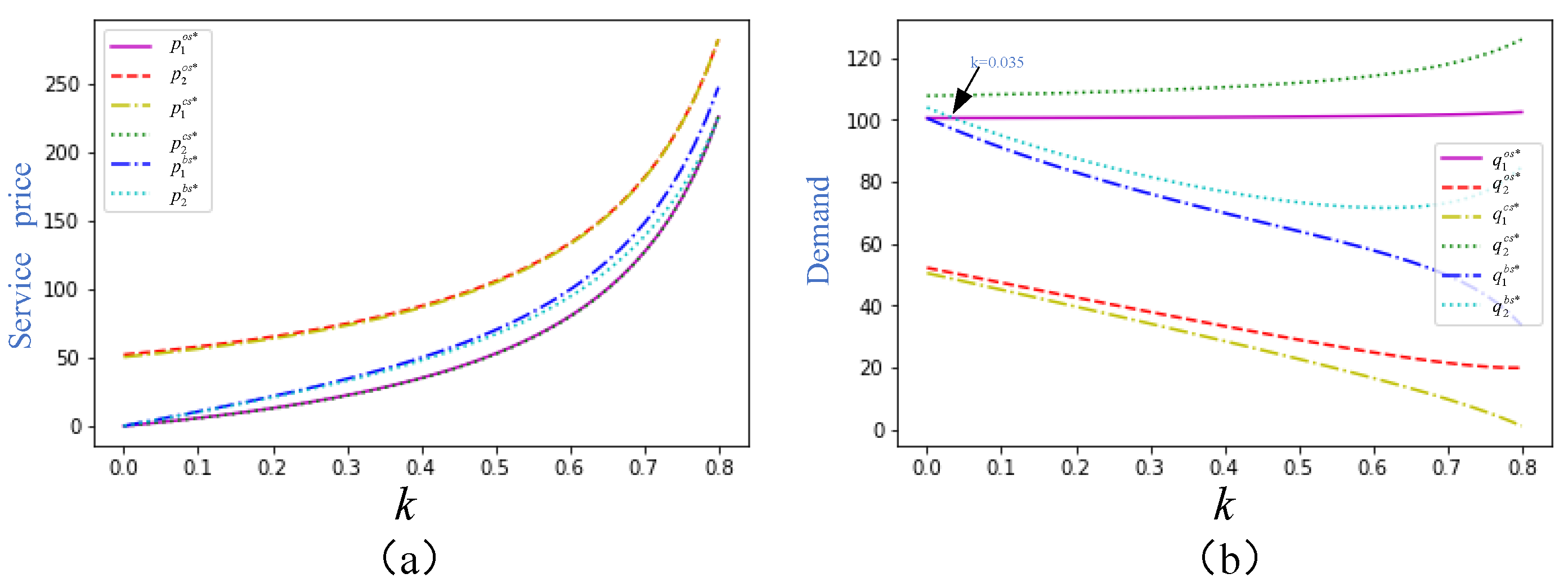 Preprints 144887 g001