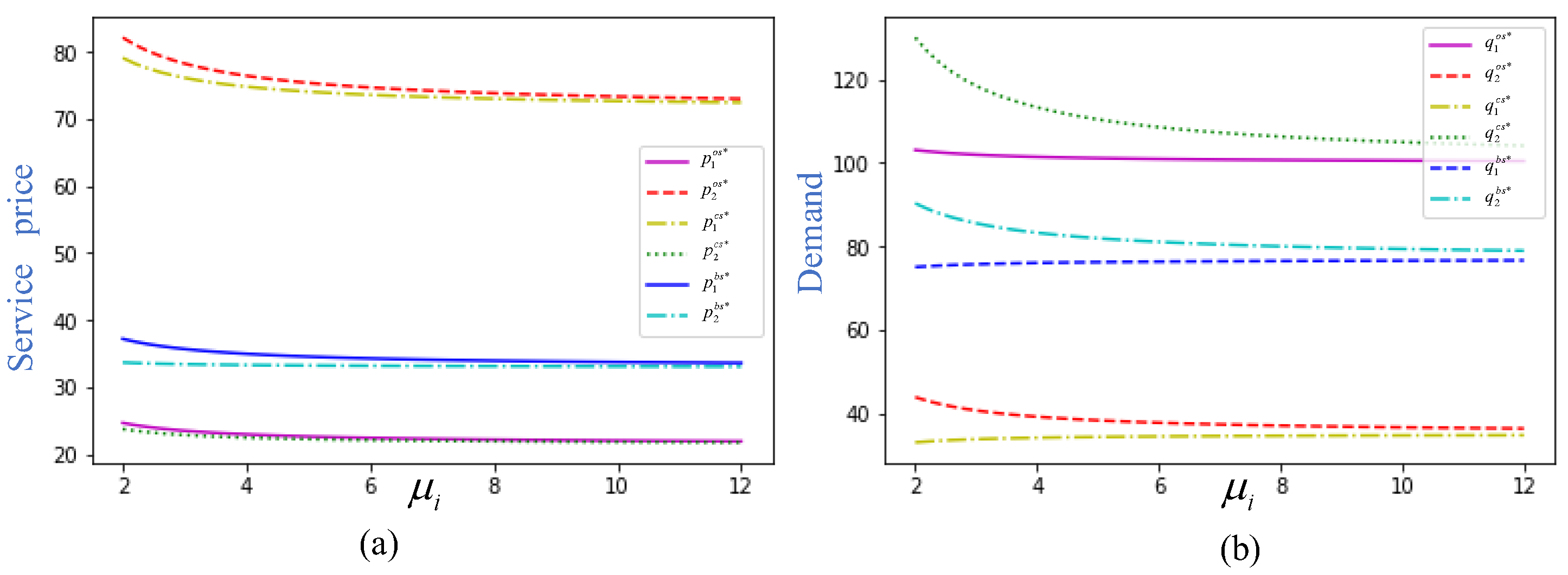 Preprints 144887 g002