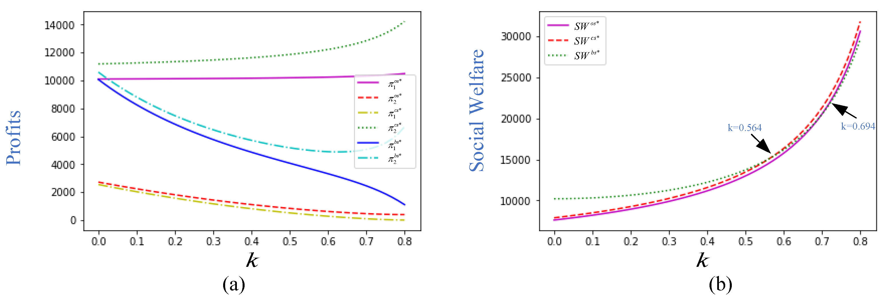 Preprints 144887 g003