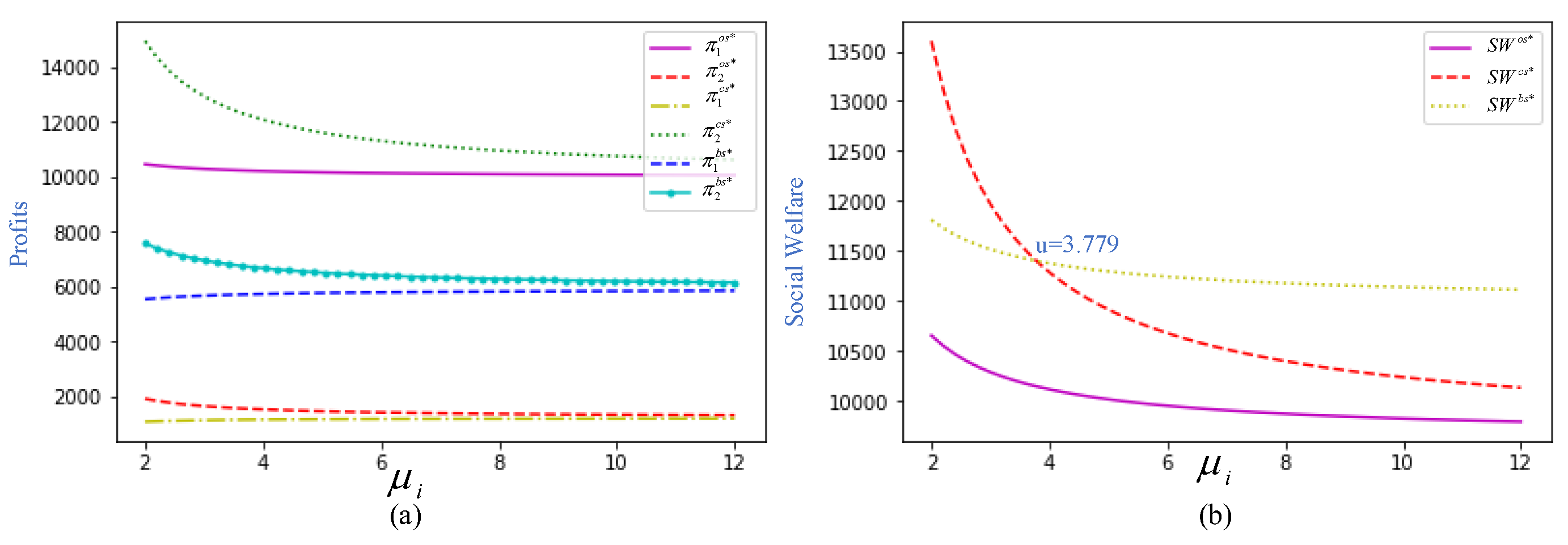 Preprints 144887 g004