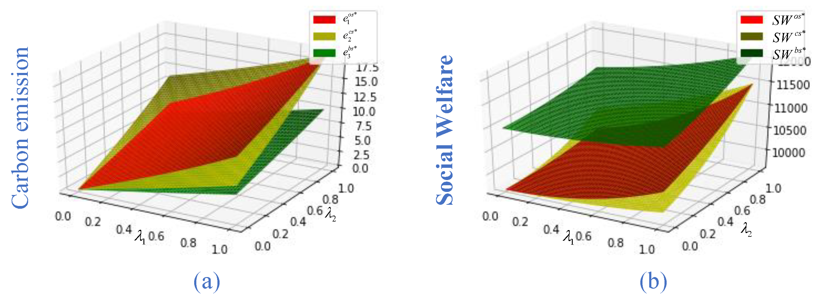 Preprints 144887 g007