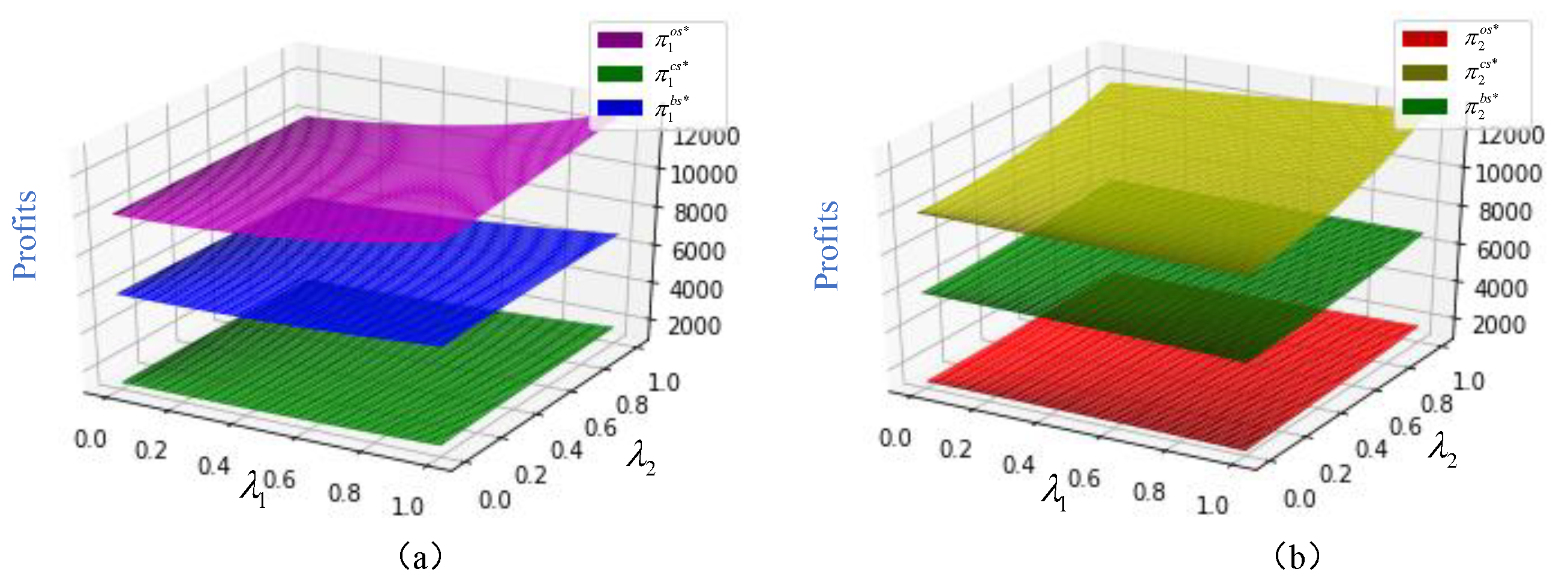 Preprints 144887 g008