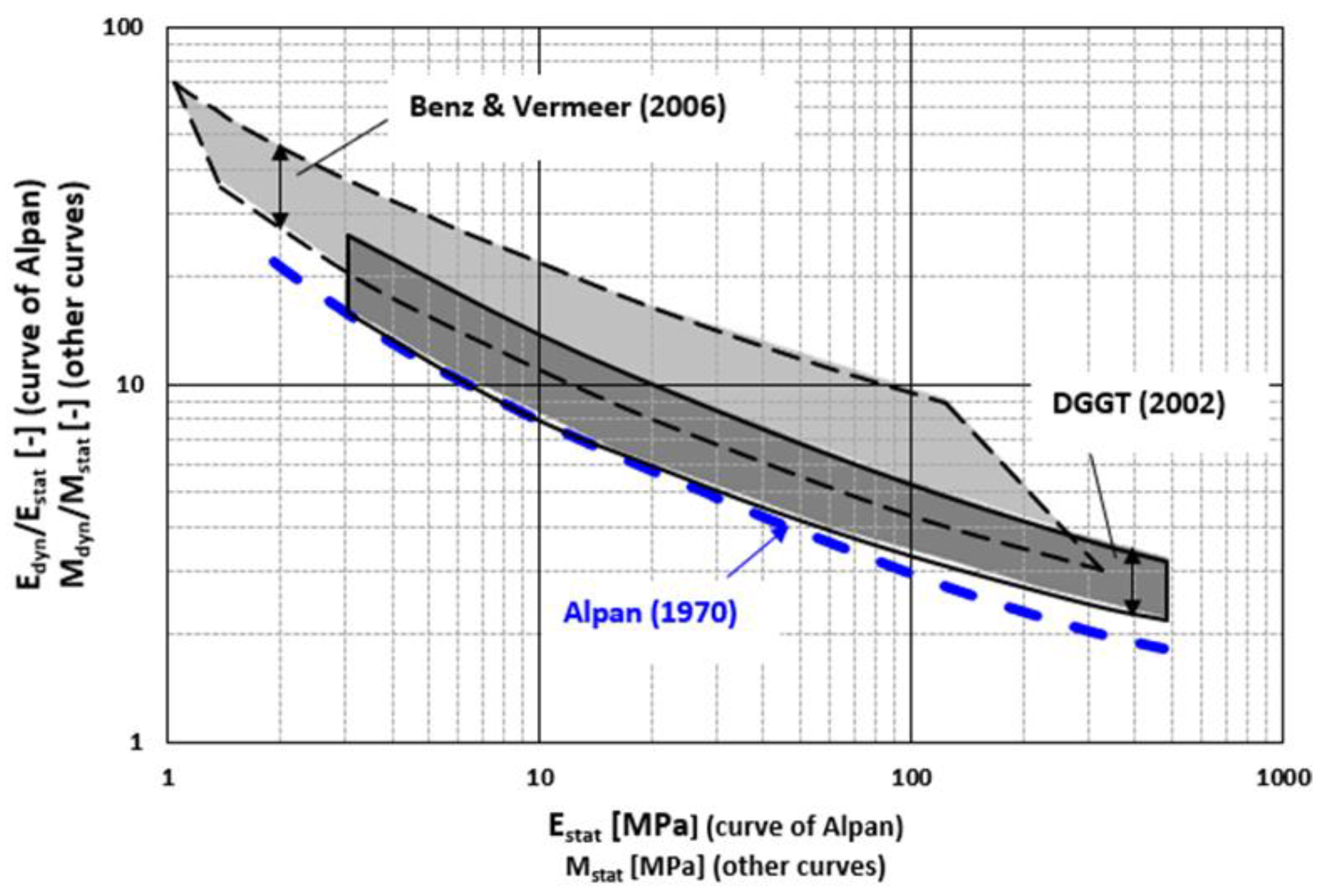 Preprints 158128 g001