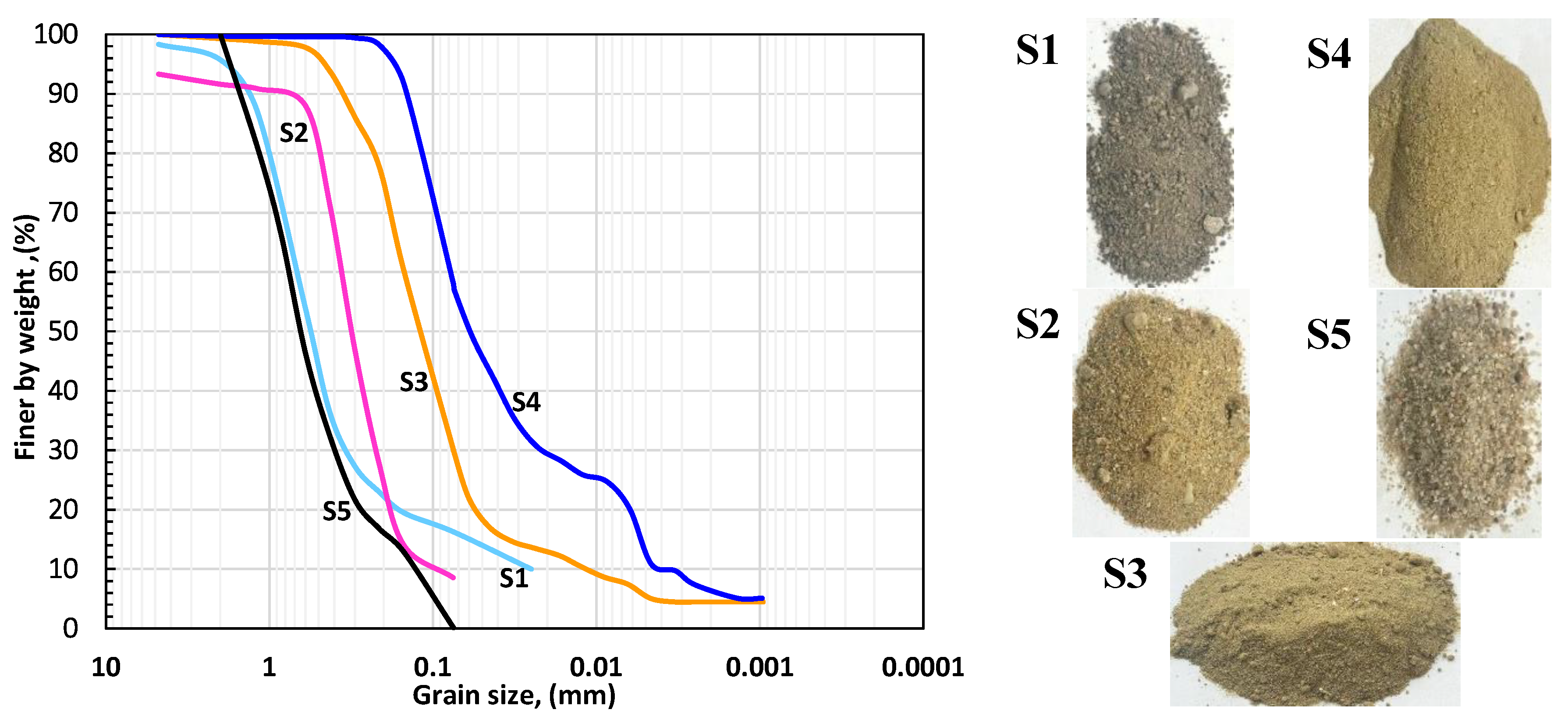Preprints 158128 g003