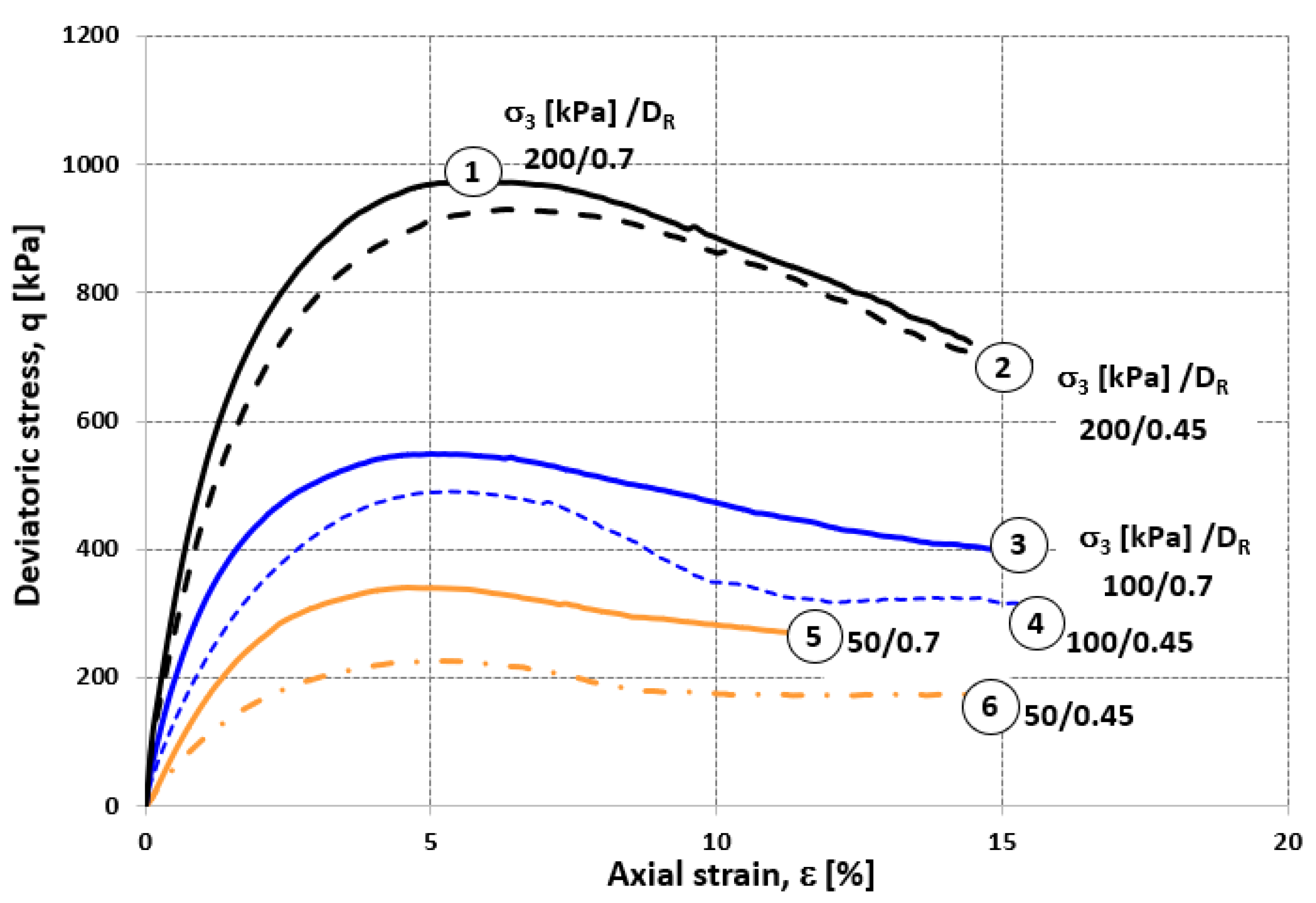 Preprints 158128 g006