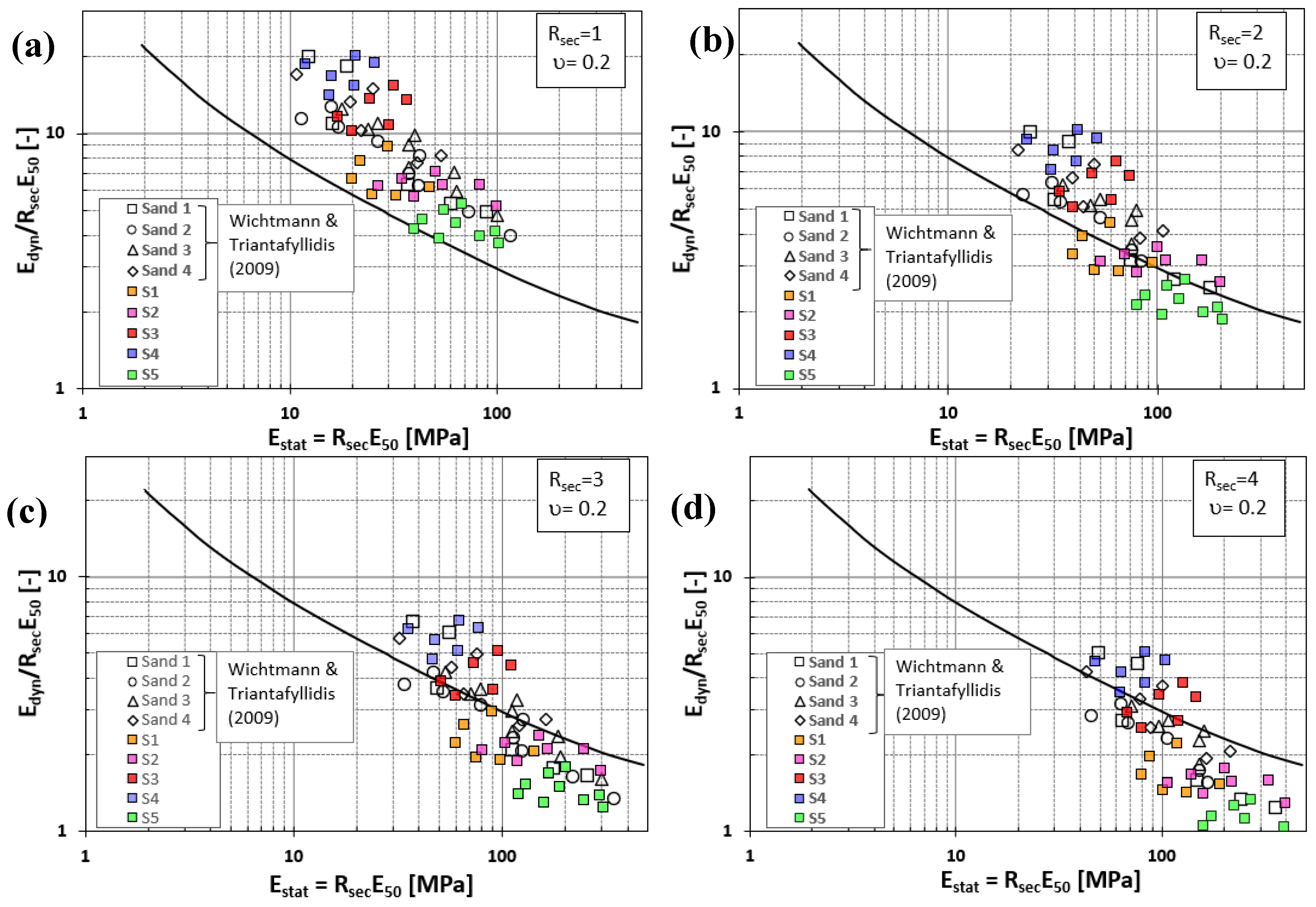 Preprints 158128 g010