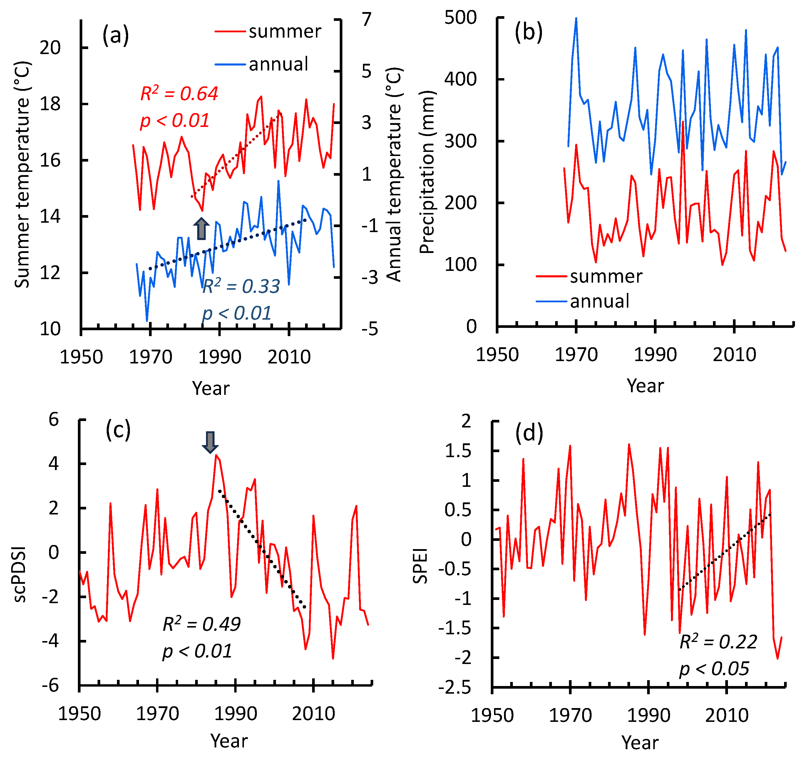 Preprints 153839 g002