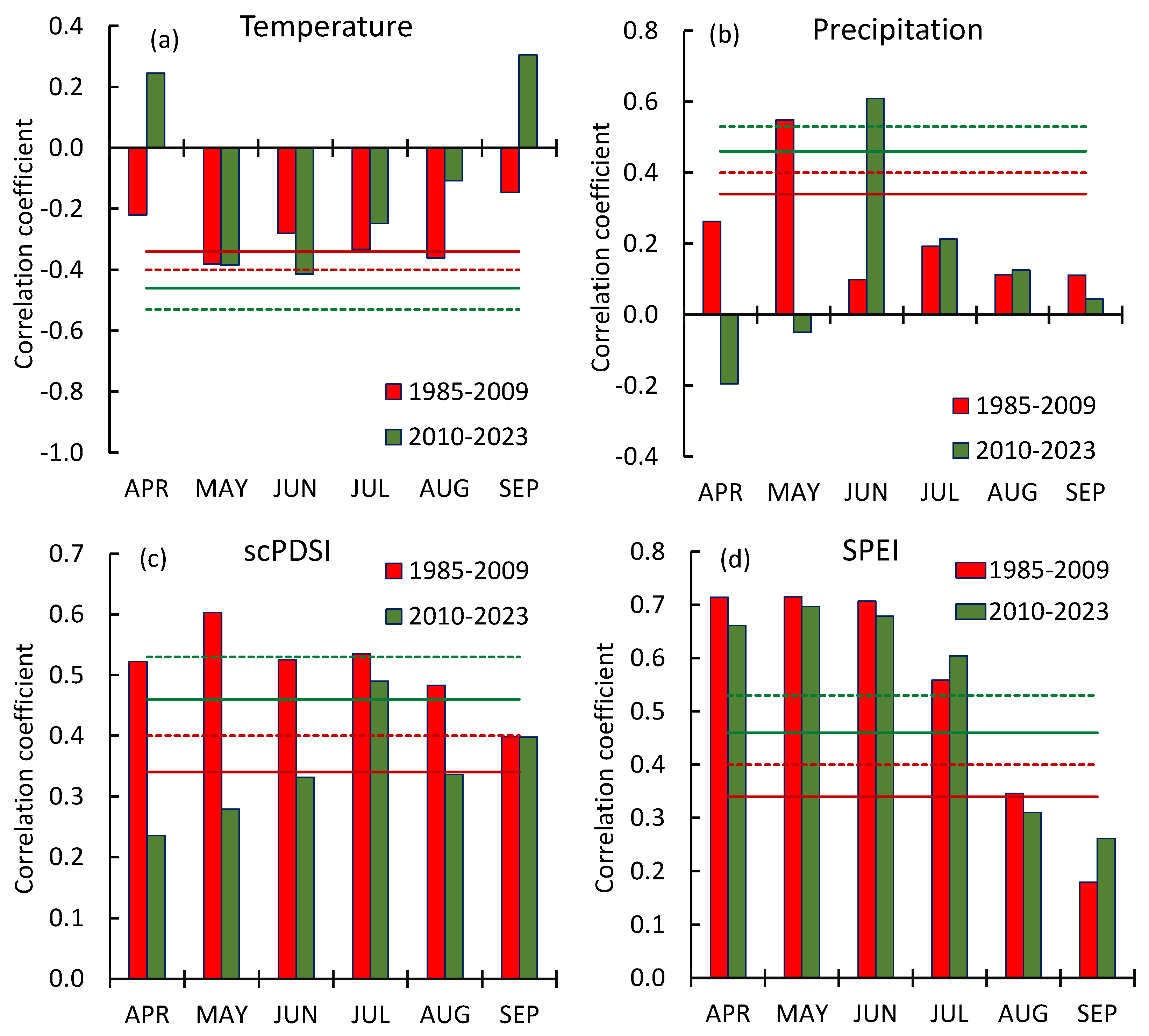 Preprints 153839 g005