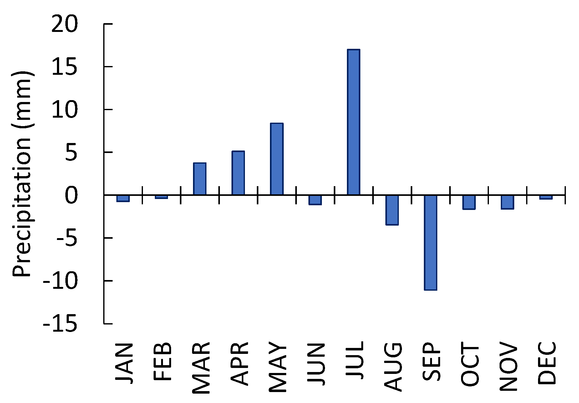 Preprints 153839 g006