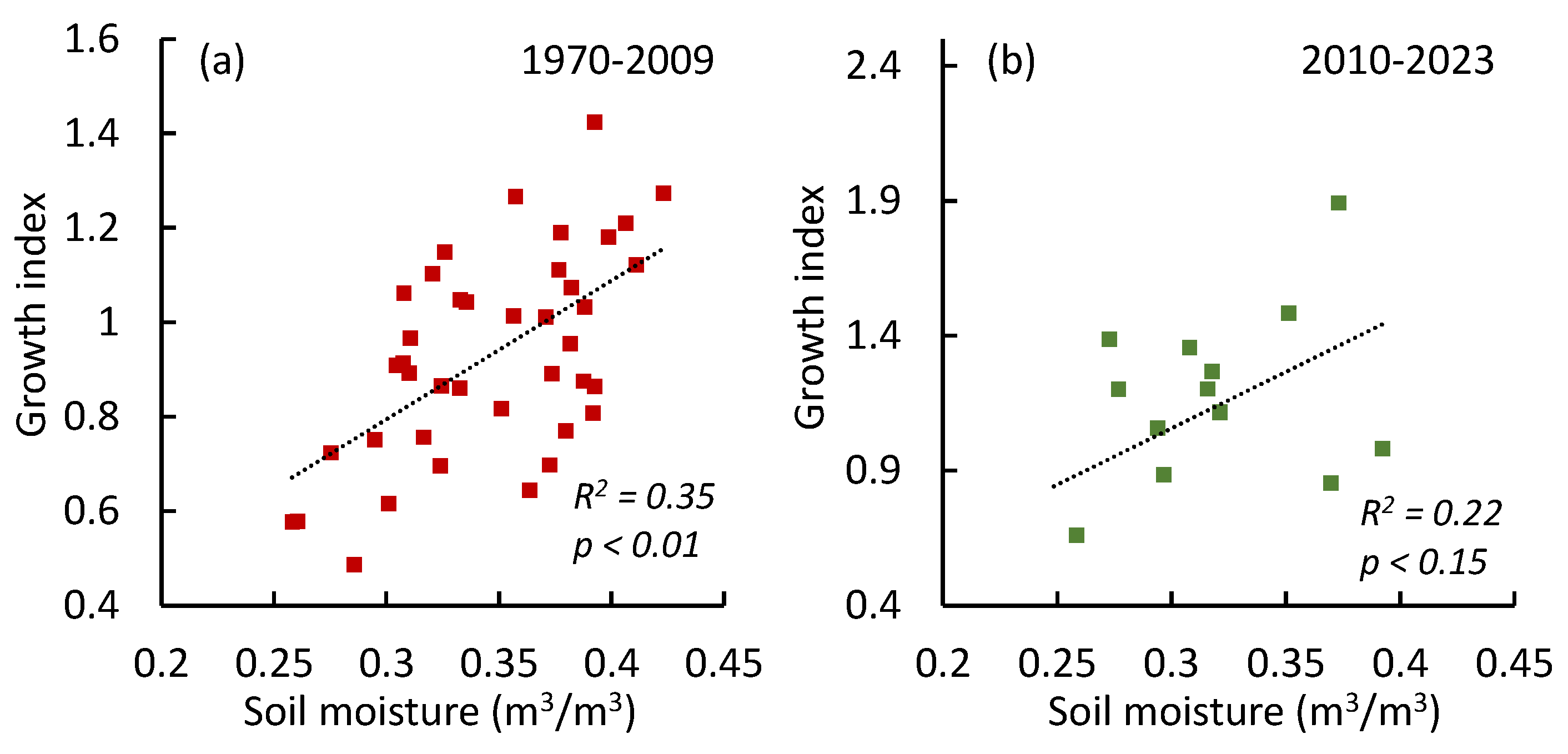 Preprints 153839 g007