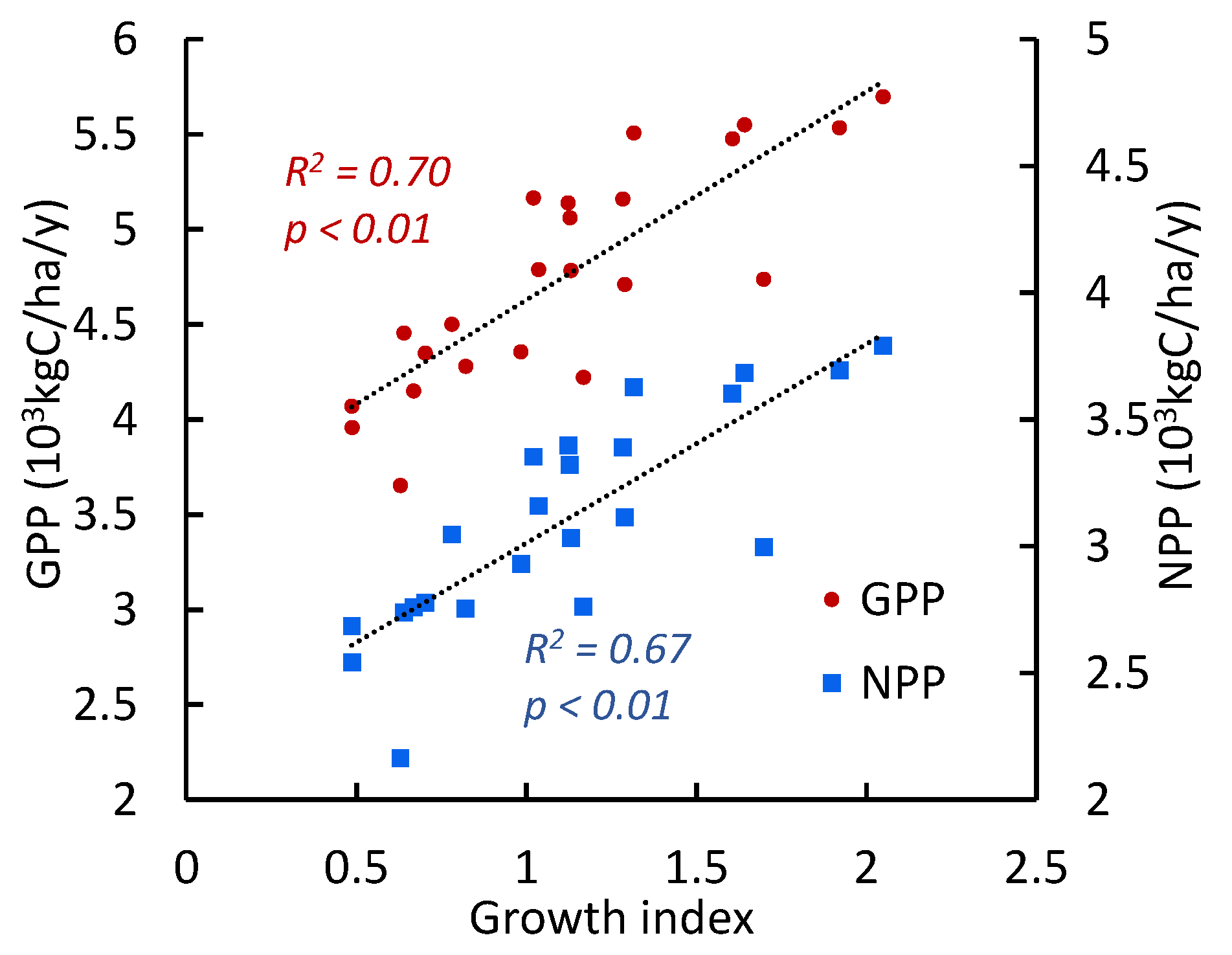 Preprints 153839 g011