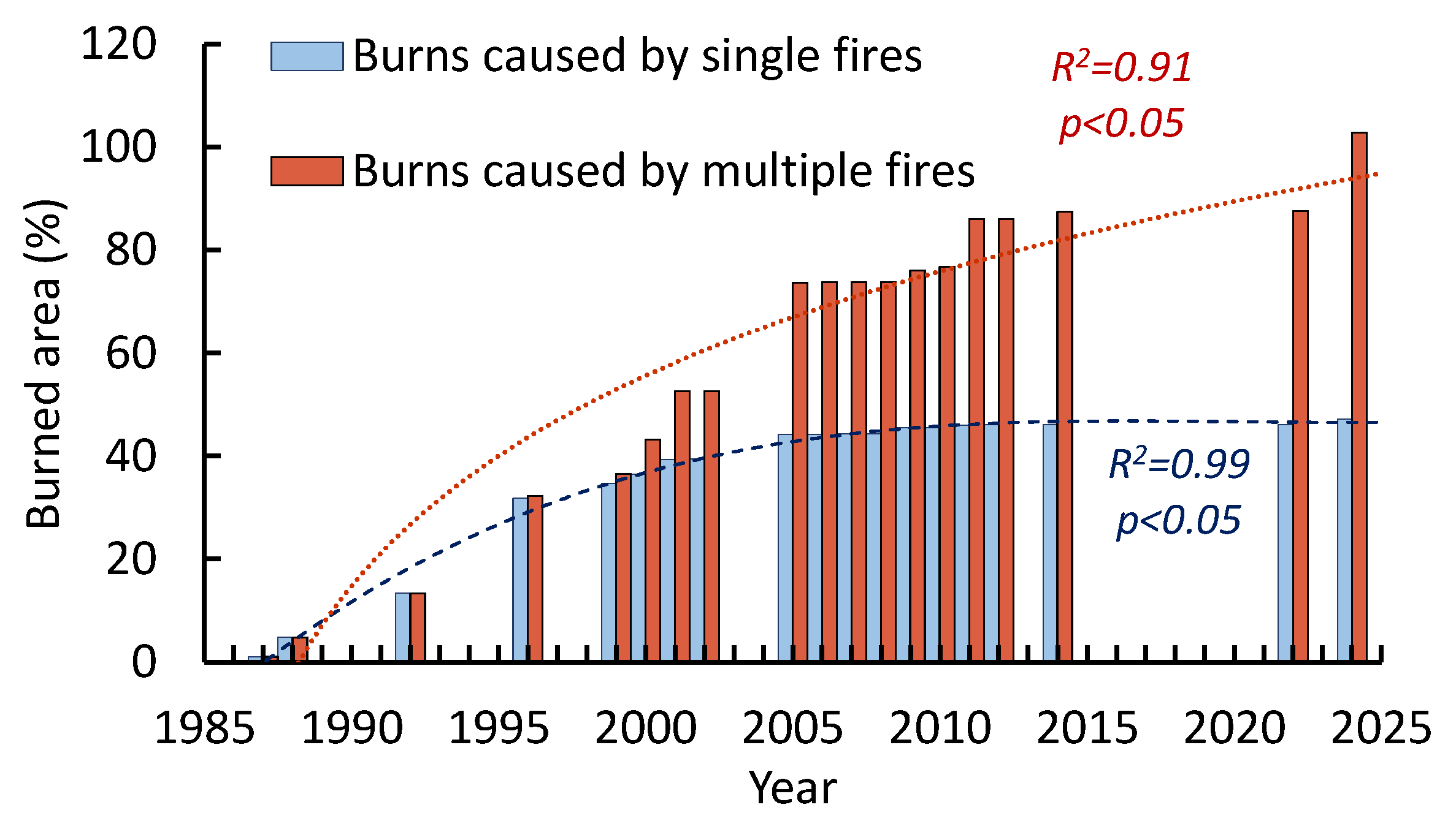 Preprints 153839 g012
