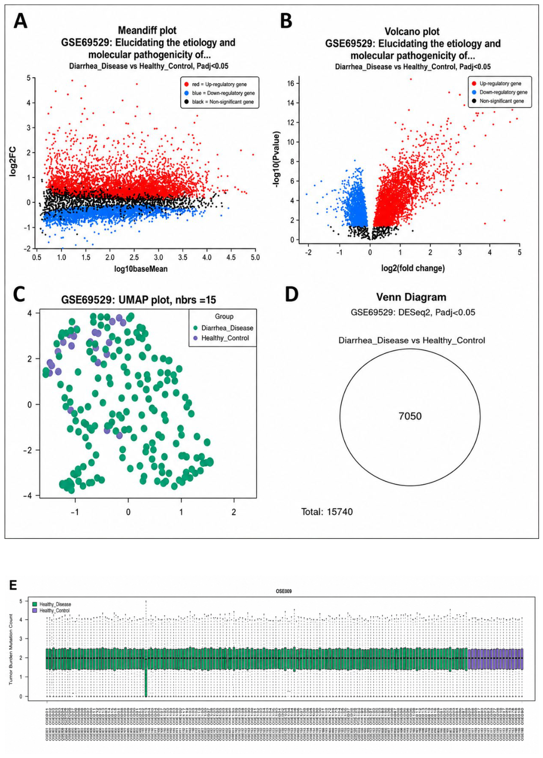 Preprints 235934 g001 Preprints 235934 g001