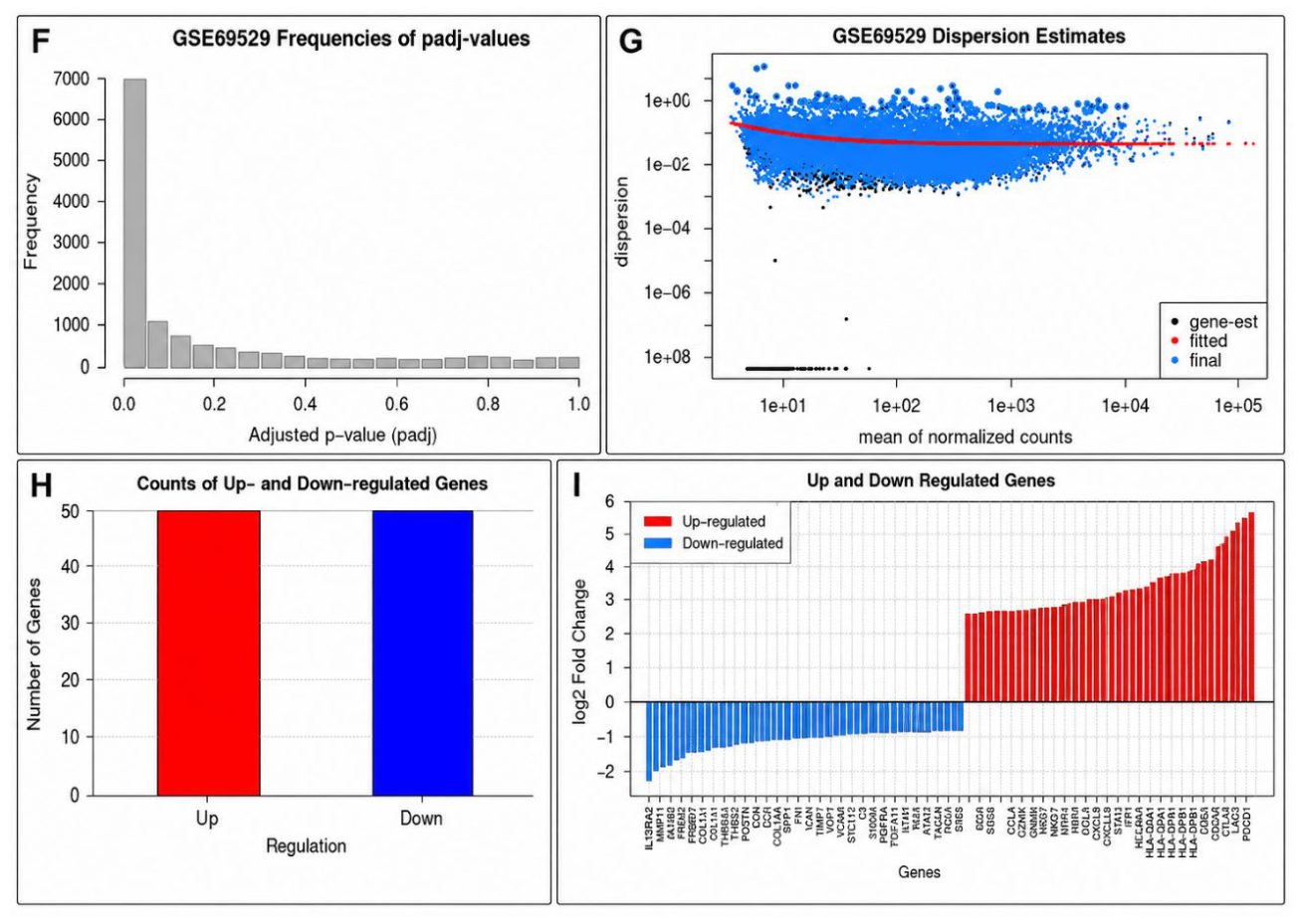Preprints 235934 g002 Preprints 235934 g002