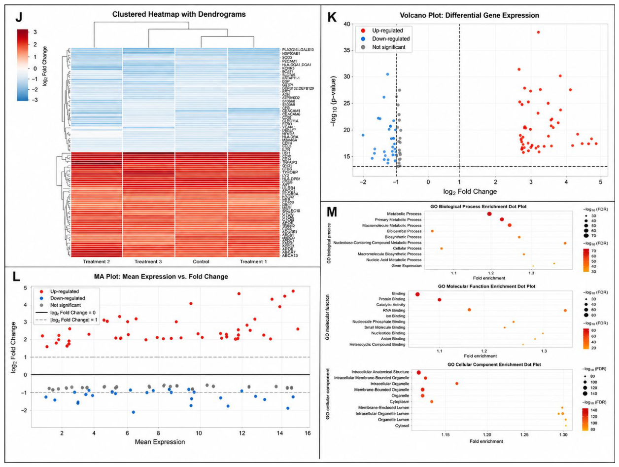 Preprints 235934 g003 Preprints 235934 g003