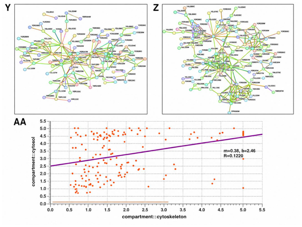 Preprints 235934 g008 Preprints 235934 g008