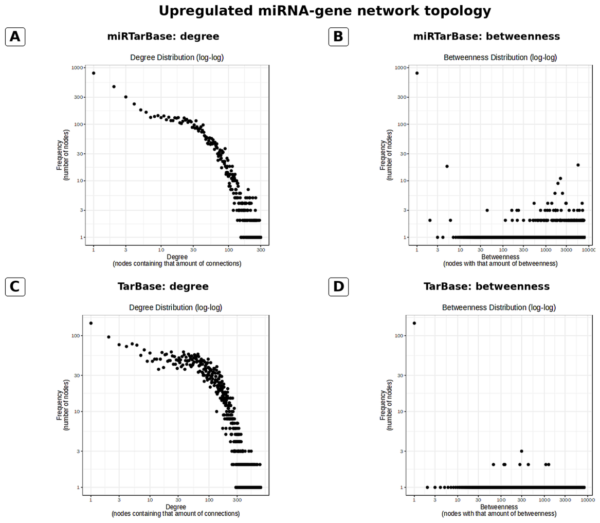 Preprints 235934 g012 Preprints 235934 g012