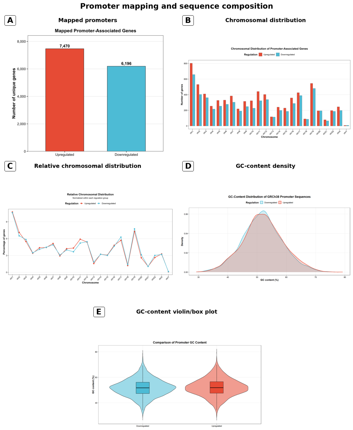 Preprints 235934 g014 Preprints 235934 g014
