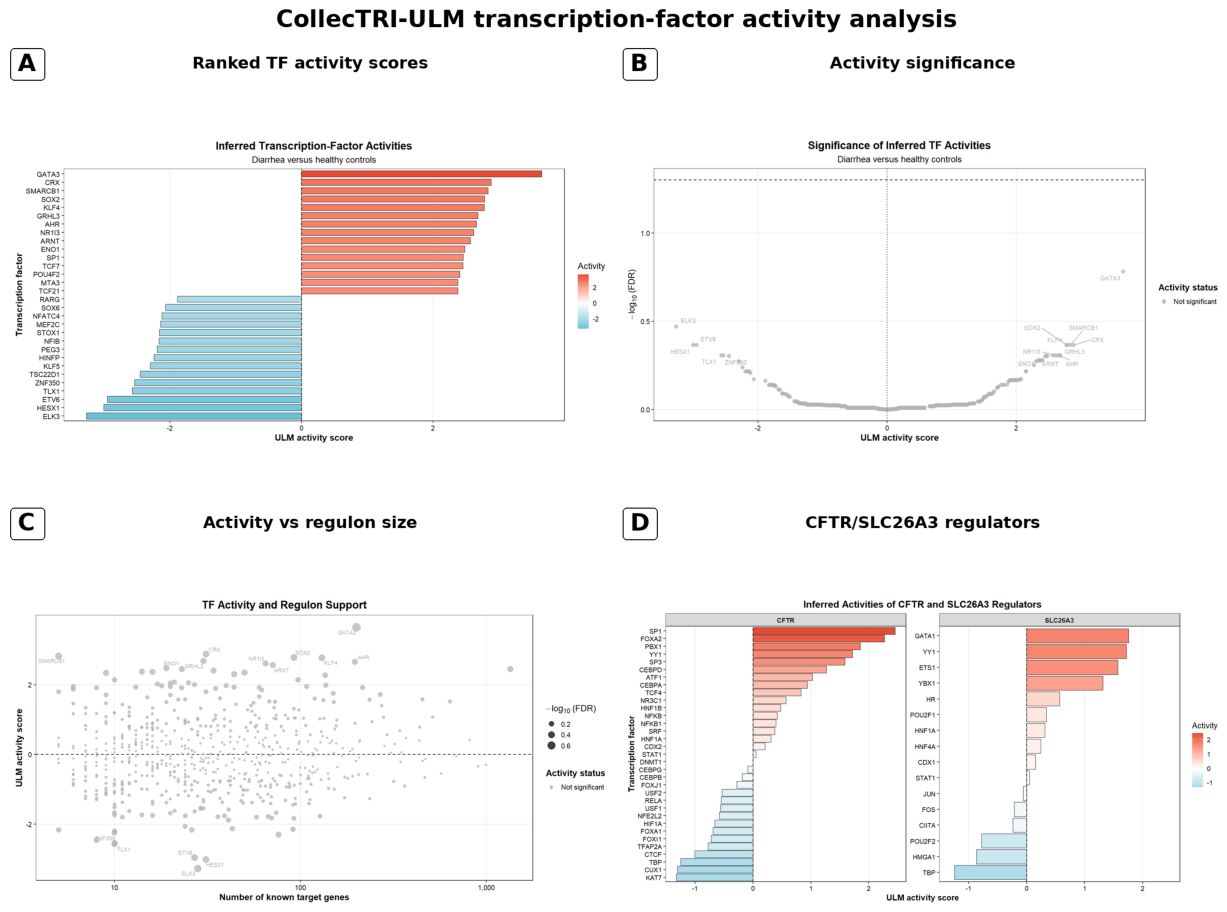 Preprints 235934 g016 Preprints 235934 g016