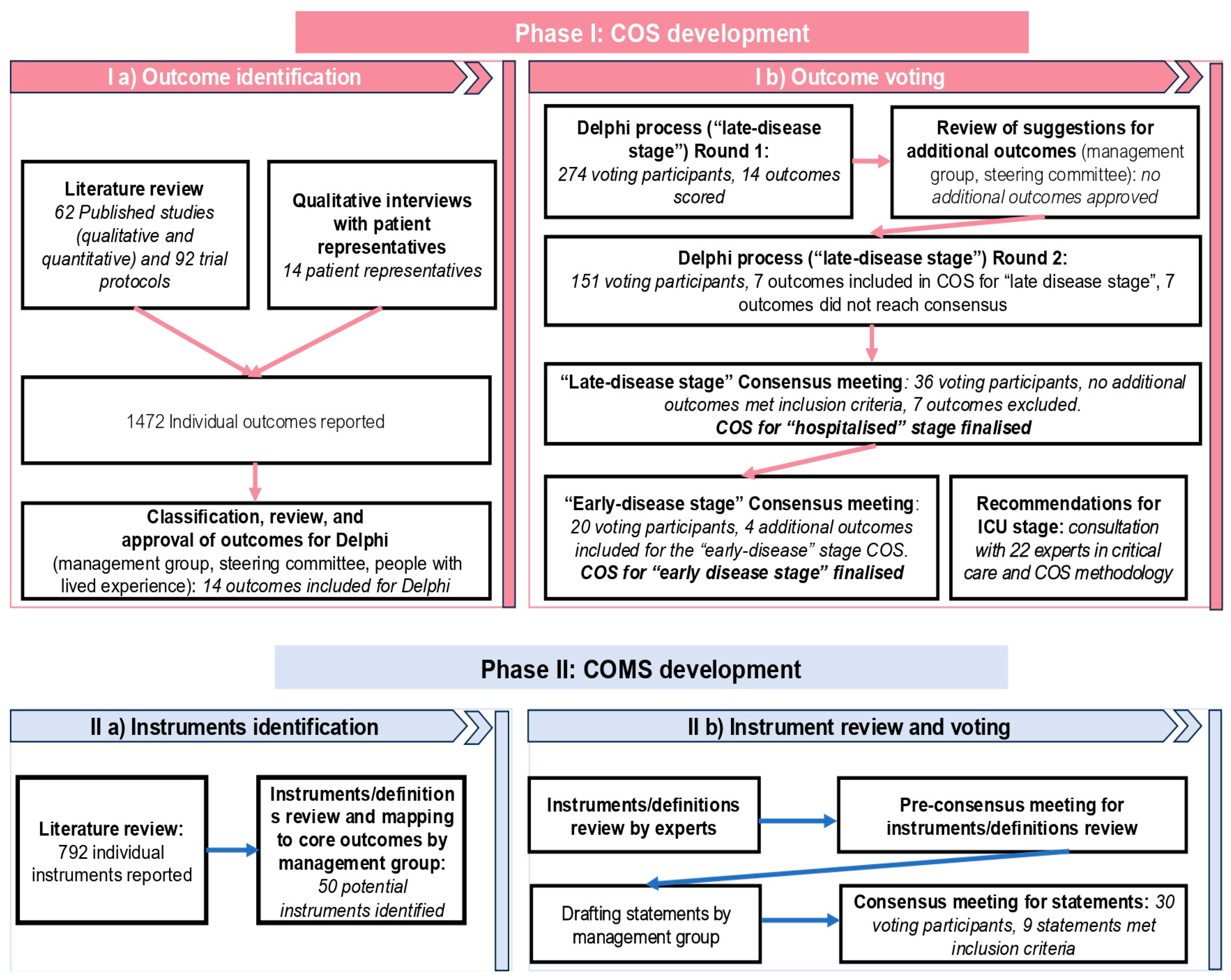 Preprints 174024 g001