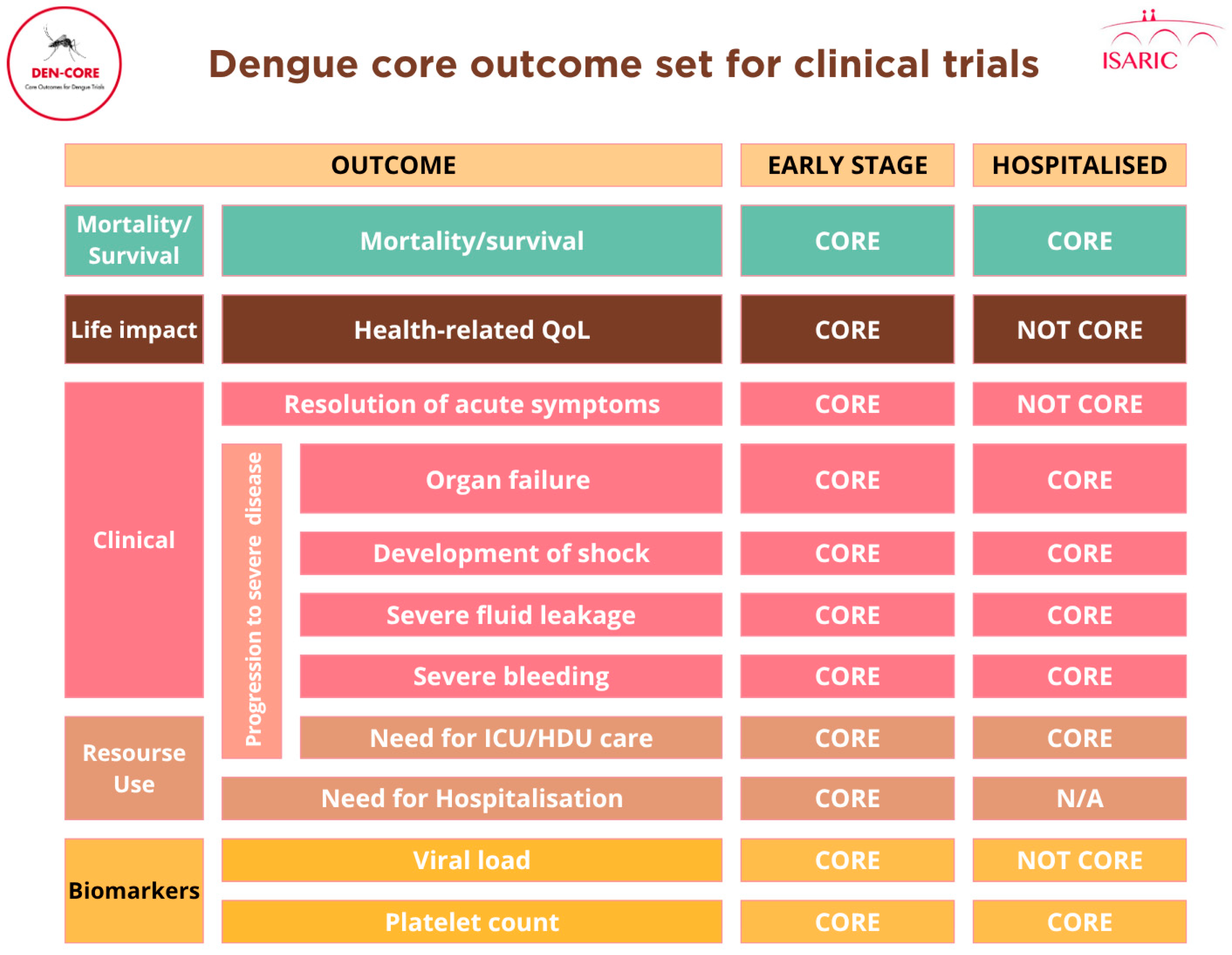 Preprints 174024 g002