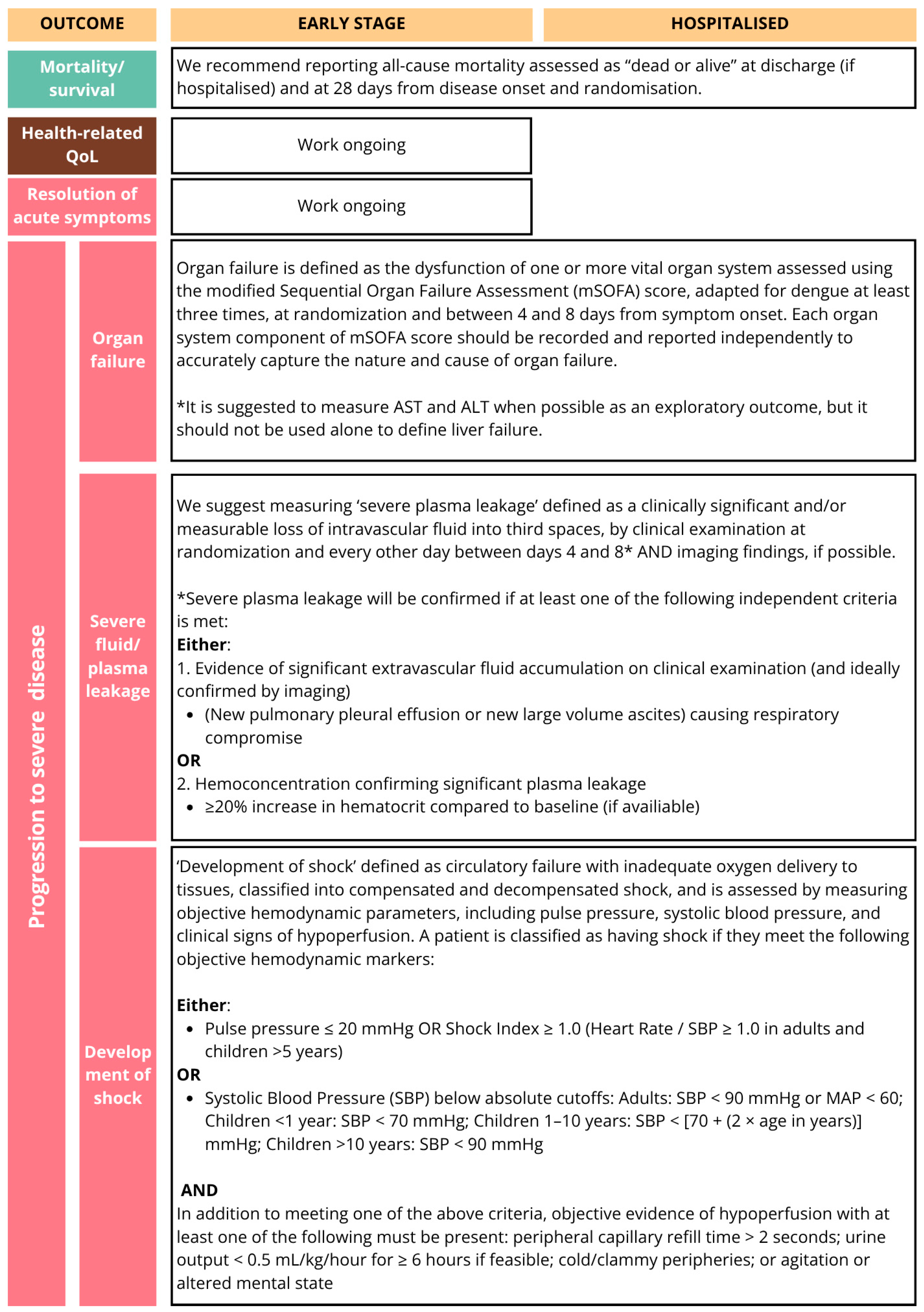 Preprints 174024 g003