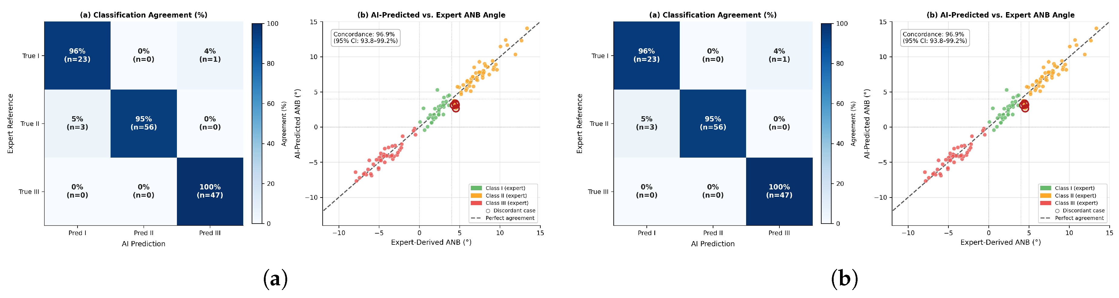 Preprints 211334 g005 Preprints 211334 g005
