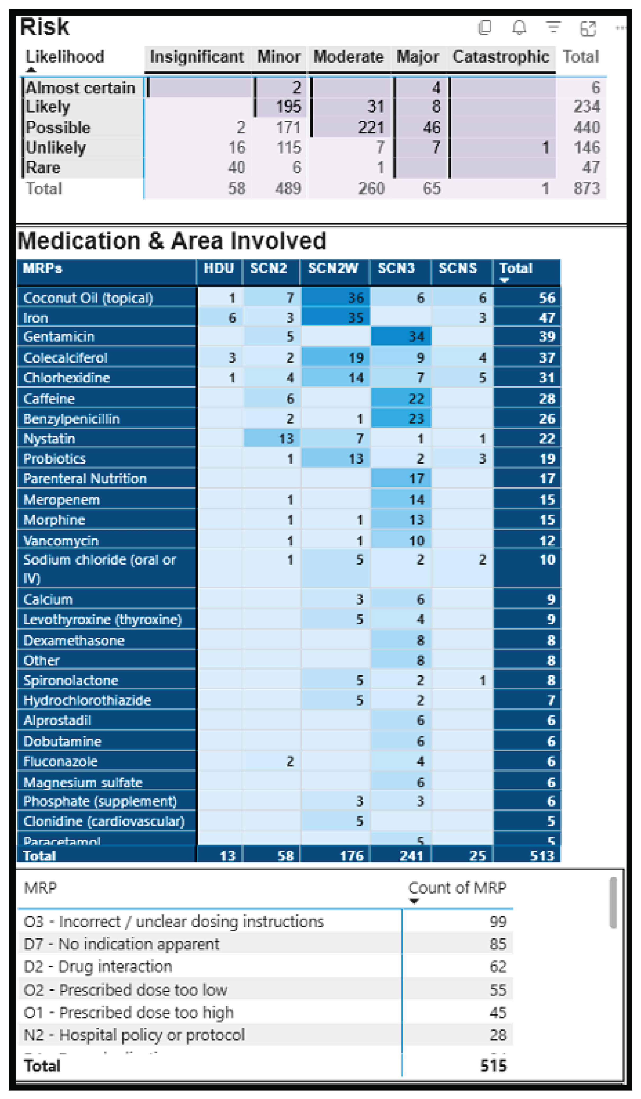 Preprints 197657 g002