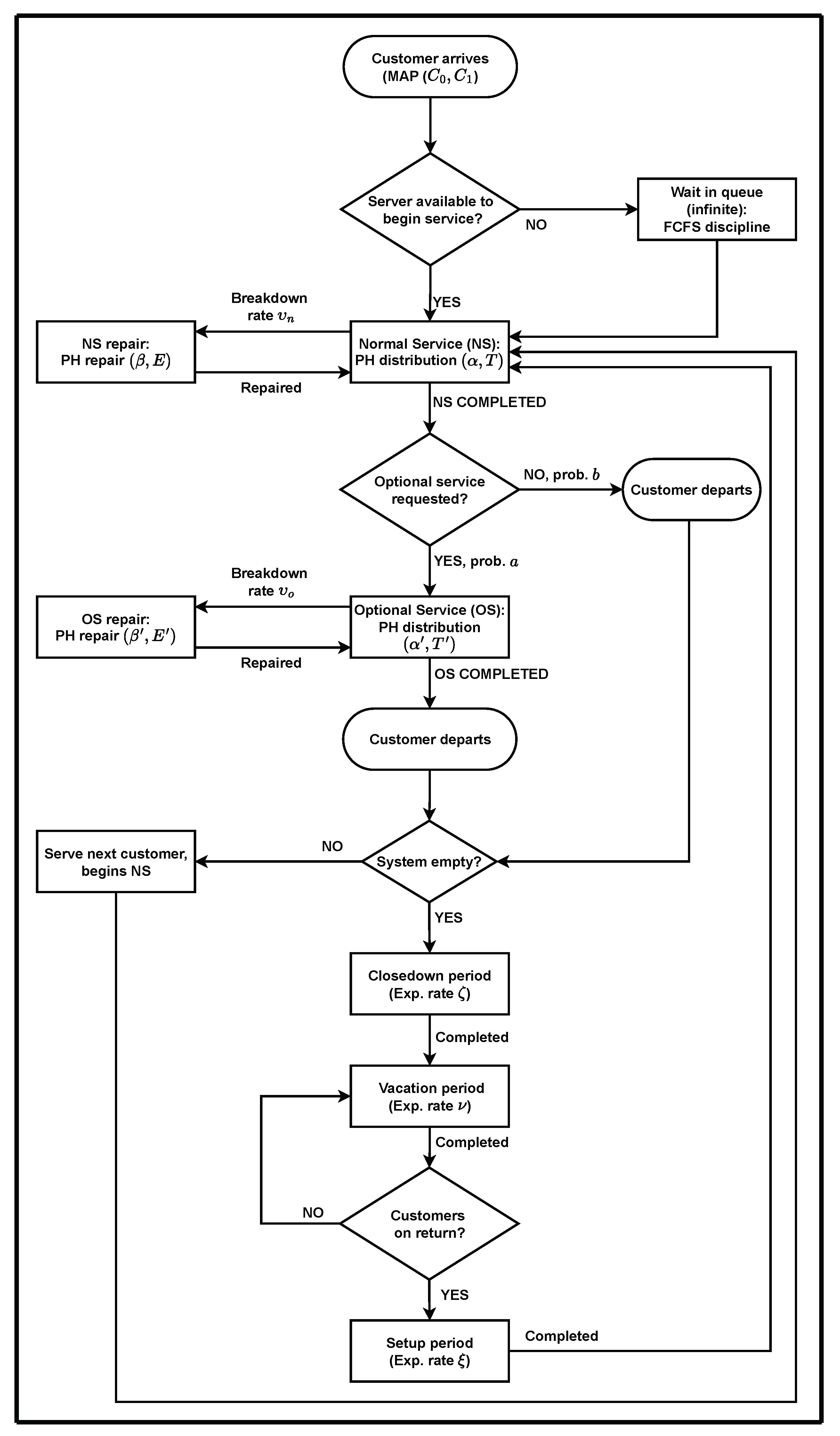 Performance Evaluation of a Single-Server Queueing System with ...