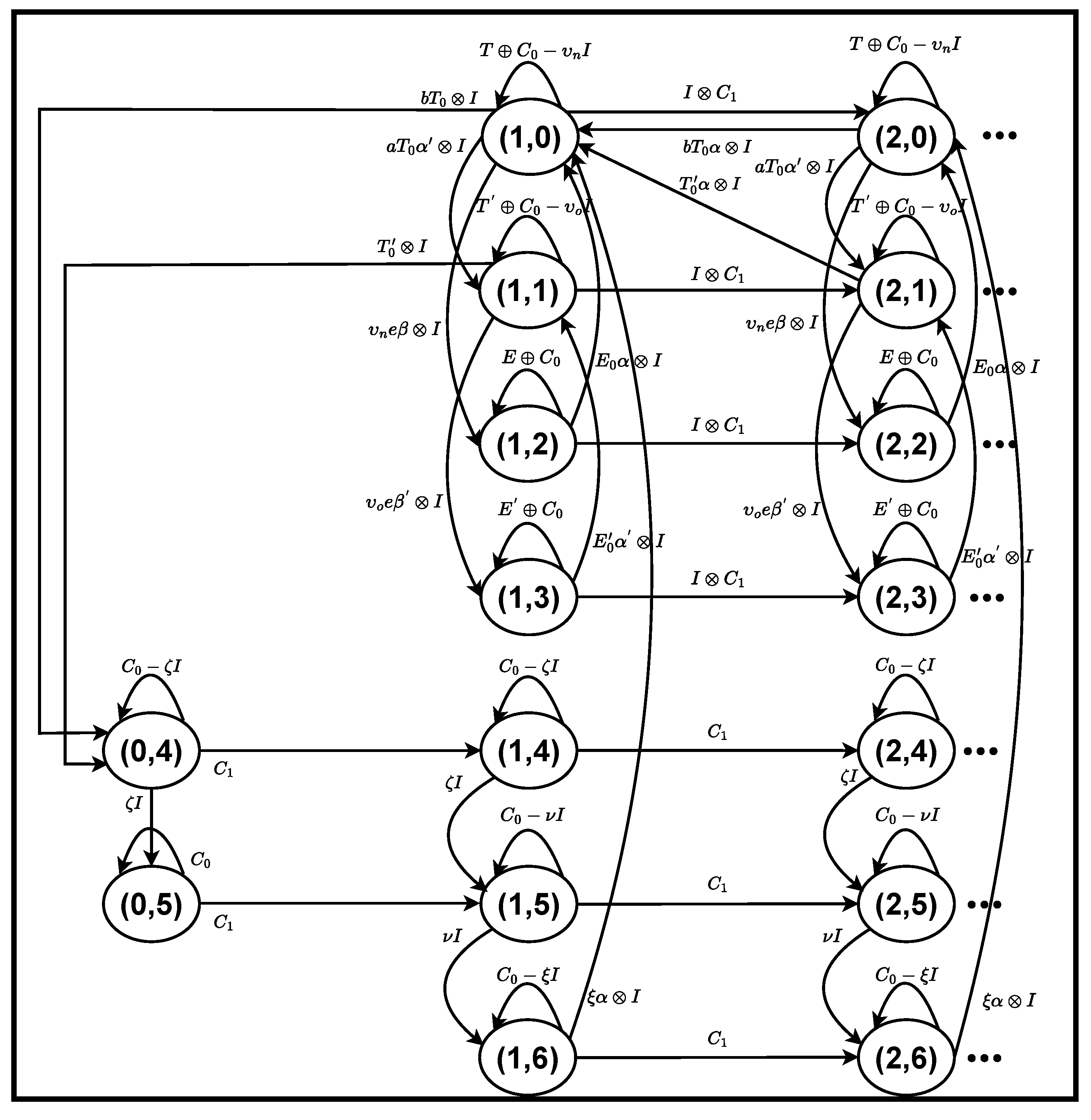 Performance Evaluation of a Single-Server Queueing System with ...