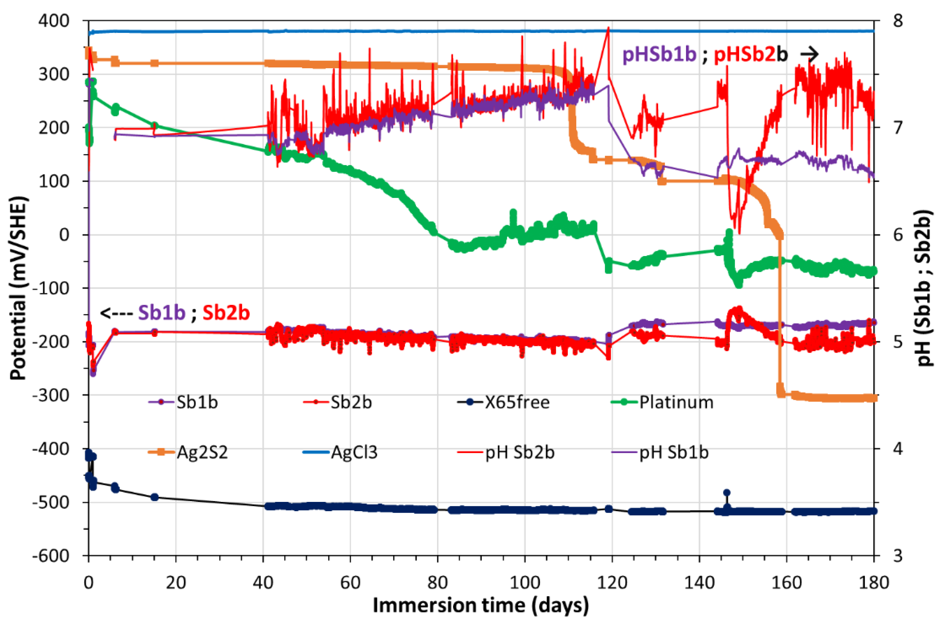 Preprints 70042 g005
