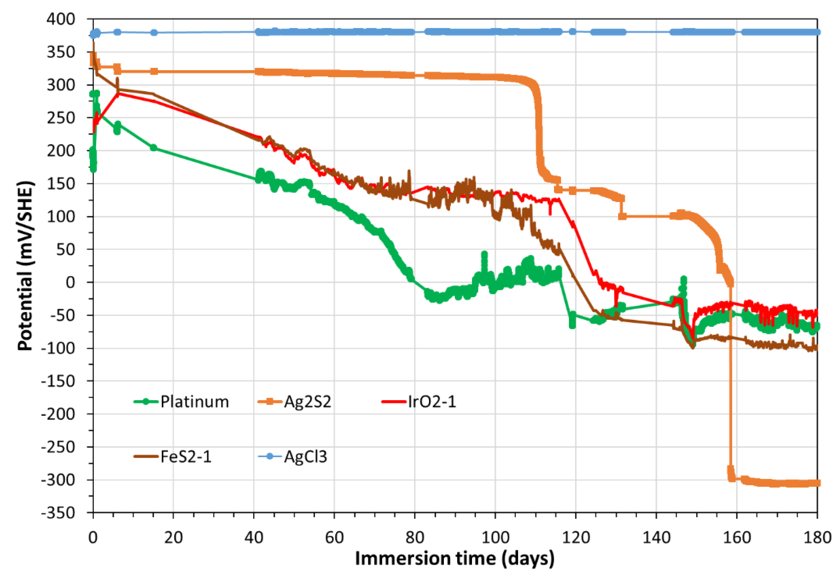 Preprints 70042 g006