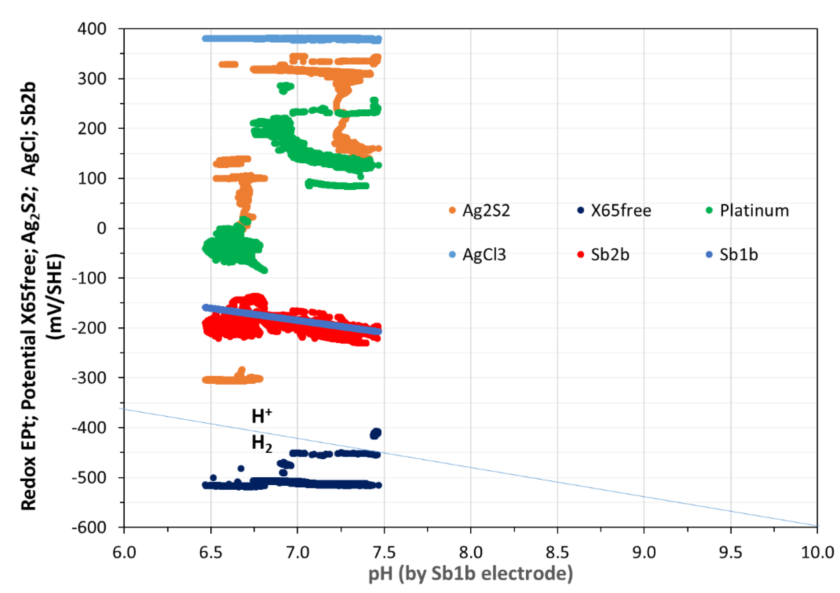 Preprints 70042 g007