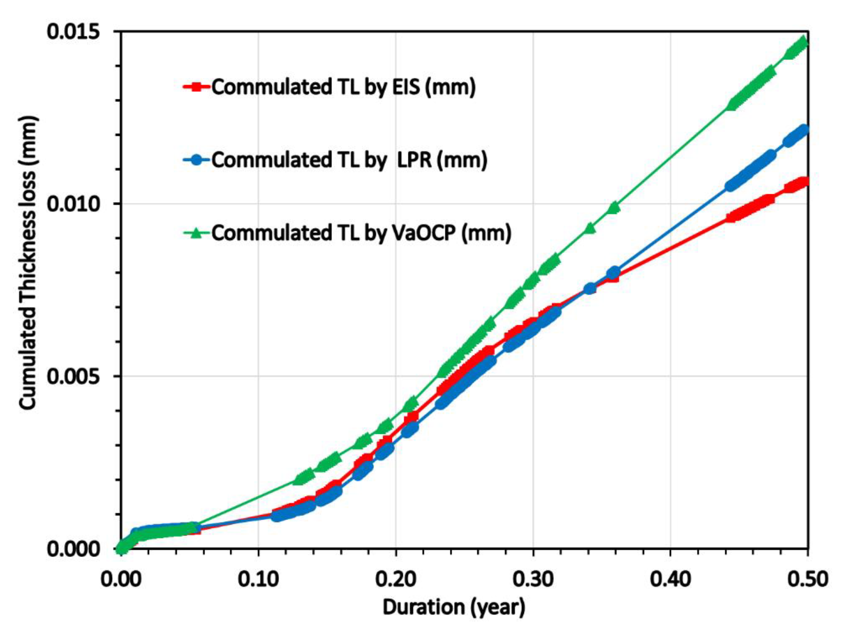 Preprints 70042 g013