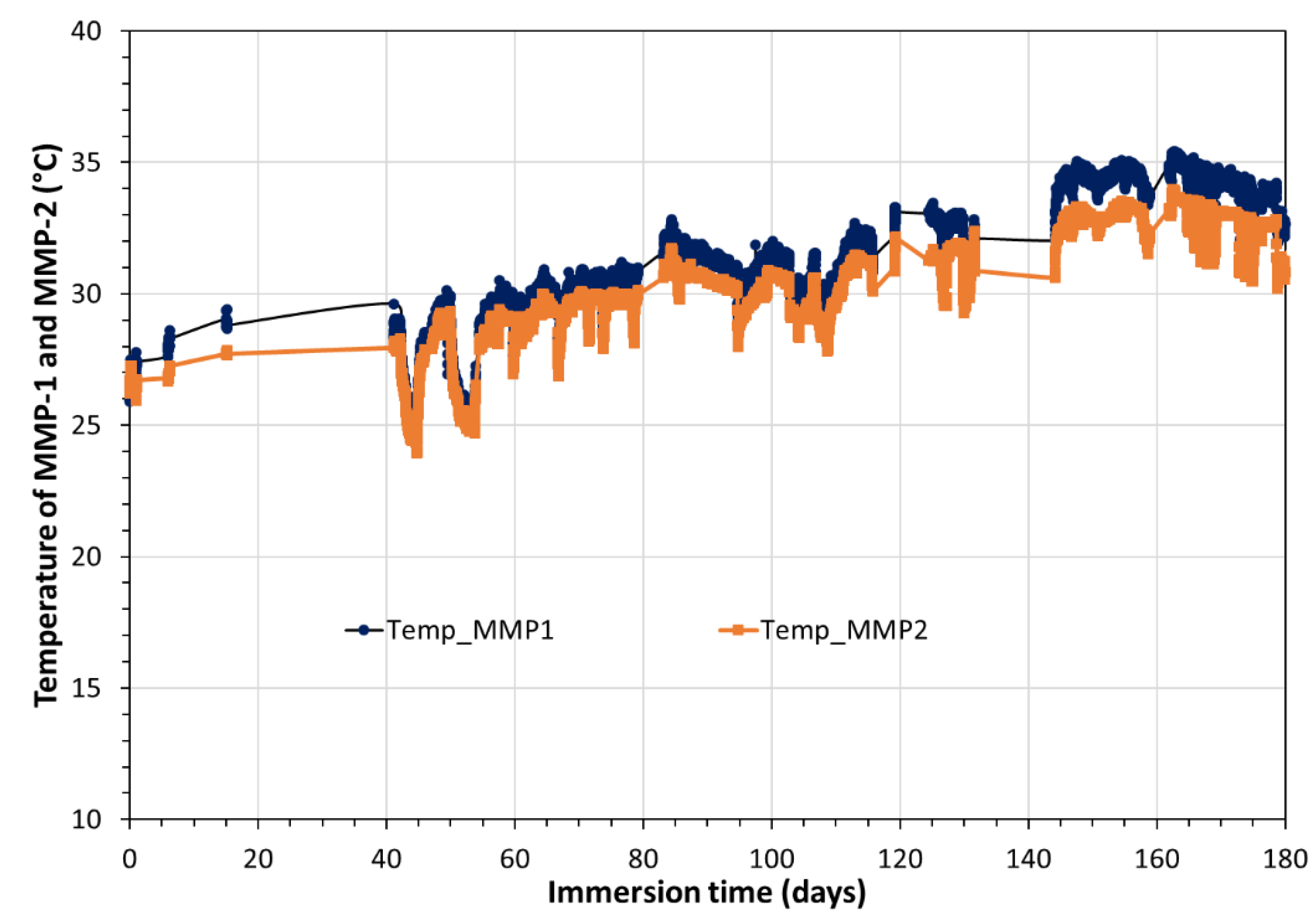 Preprints 70042 g0a1
